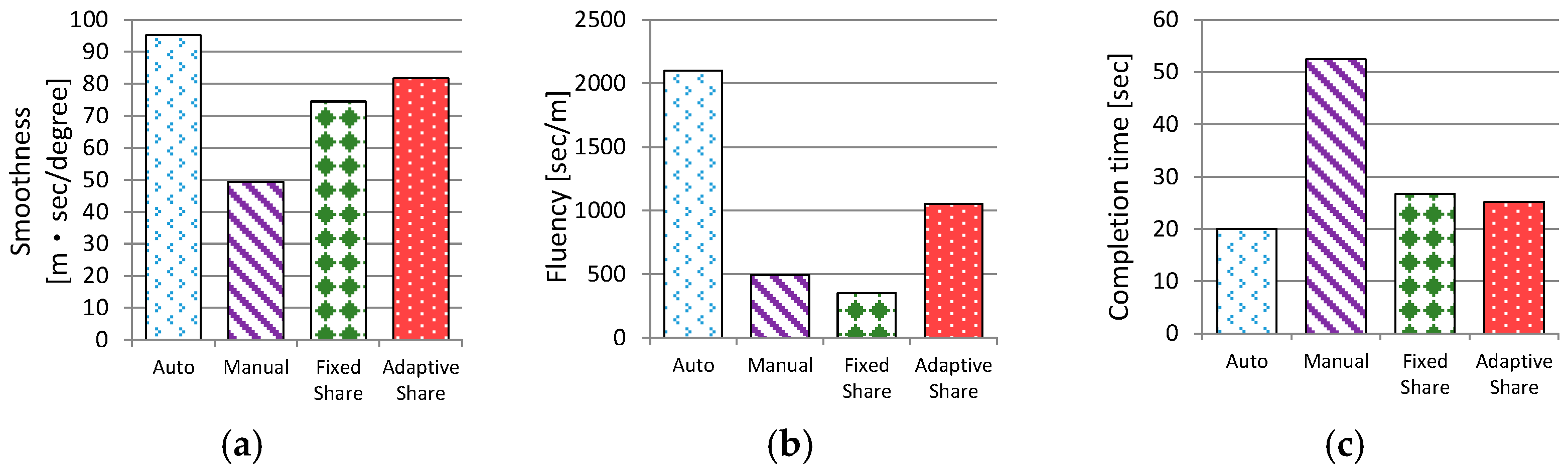 Energies 16 02583 g016 Energies 16 02583 g016