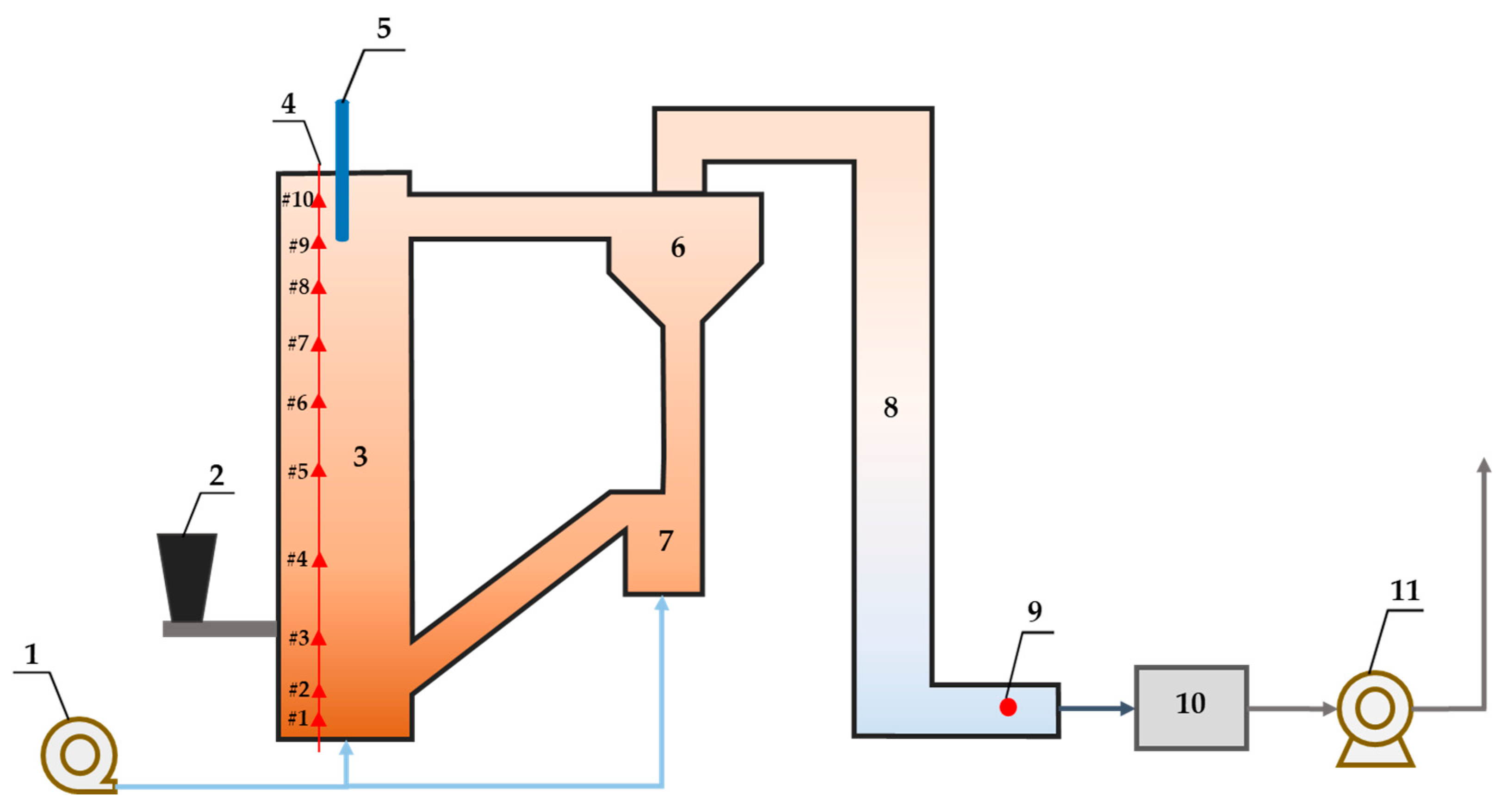 Energies 16 02584 g001 550