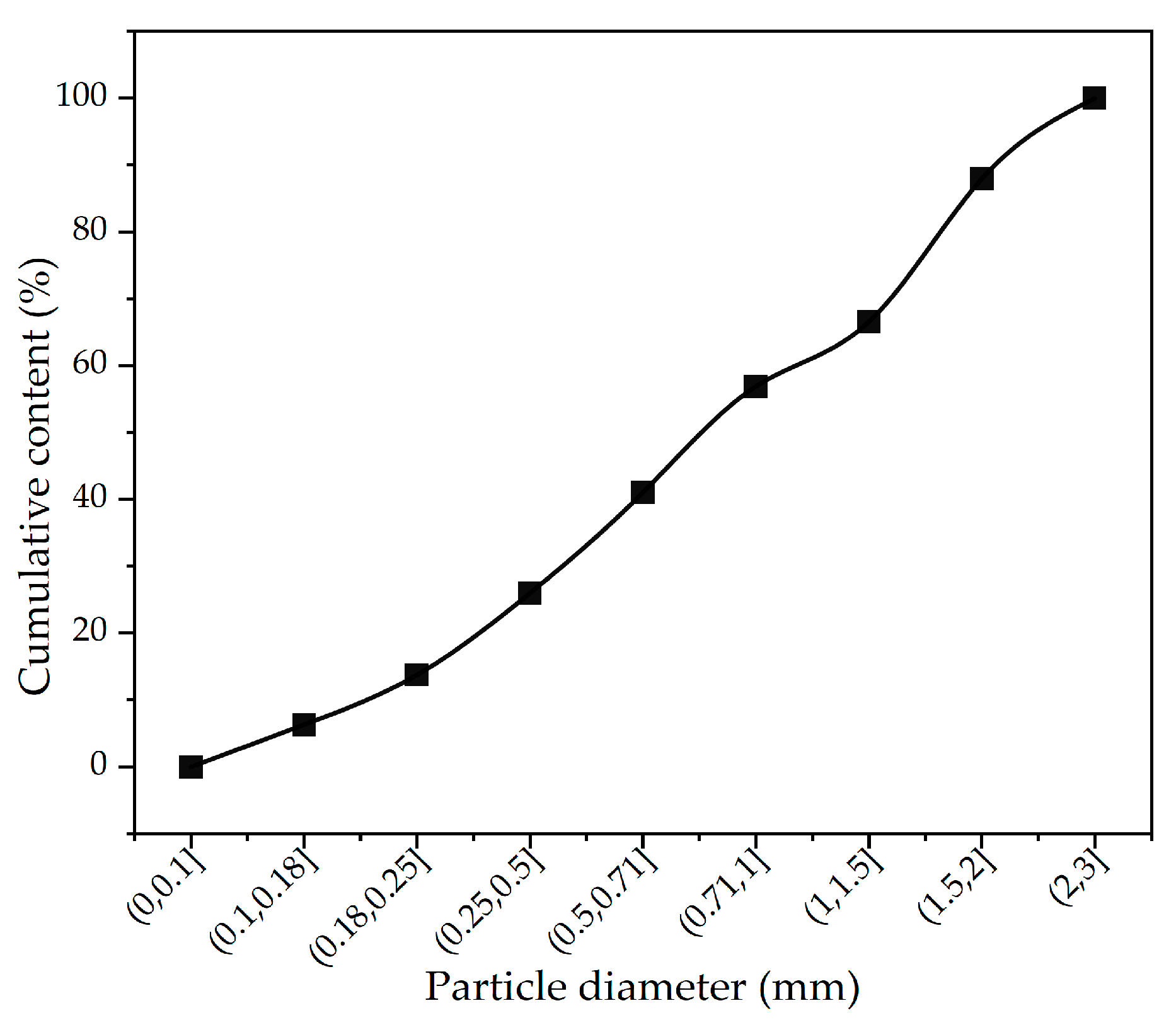Energies 16 02584 g002 550