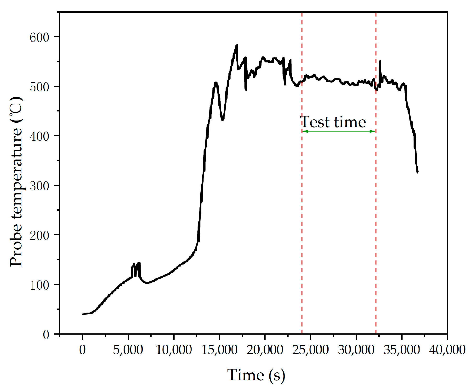 Energies 16 02584 g003 550