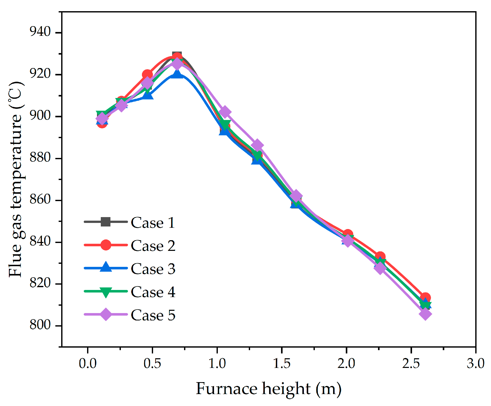 Energies 16 02584 g004 550