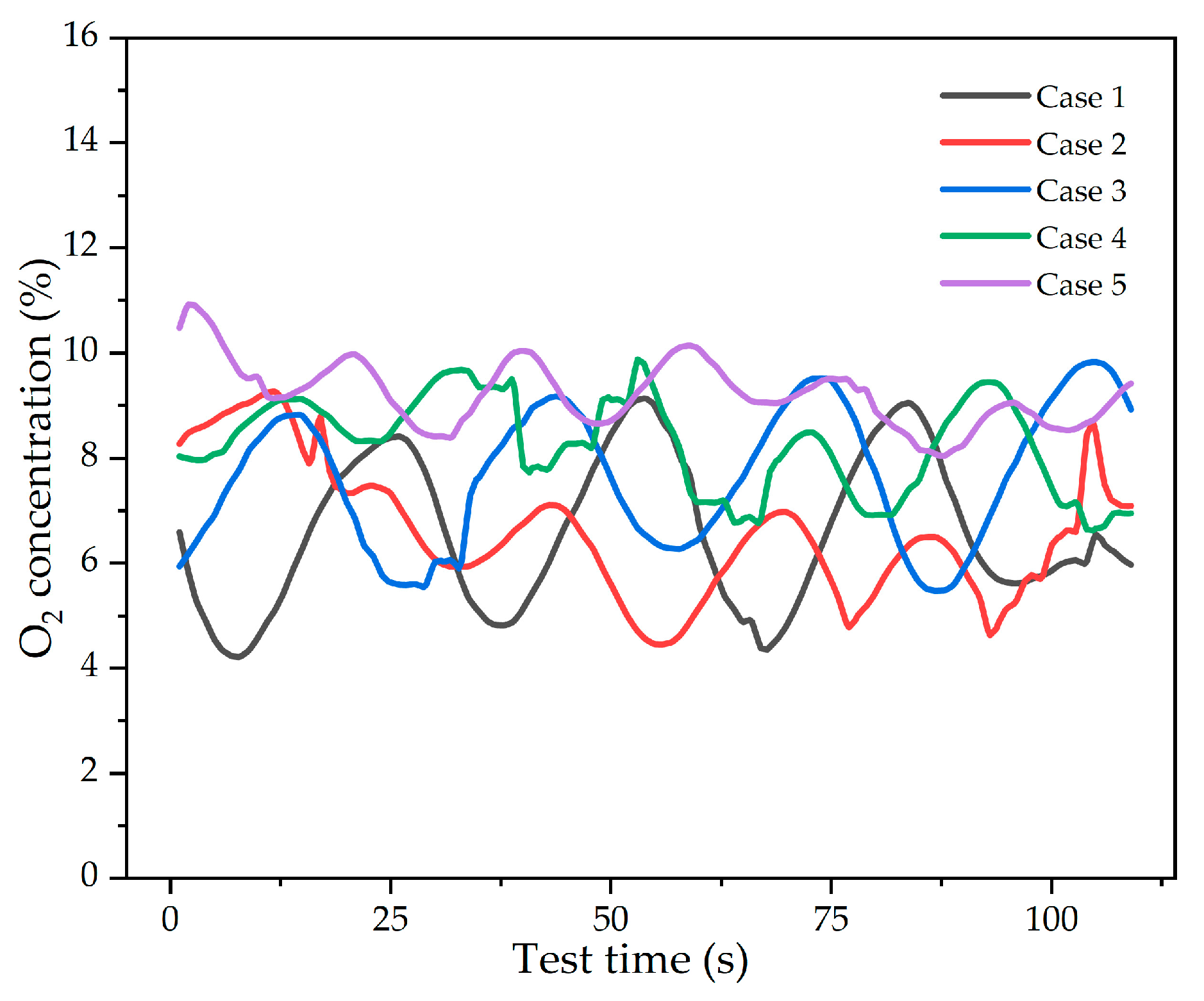 Energies 16 02584 g005 550