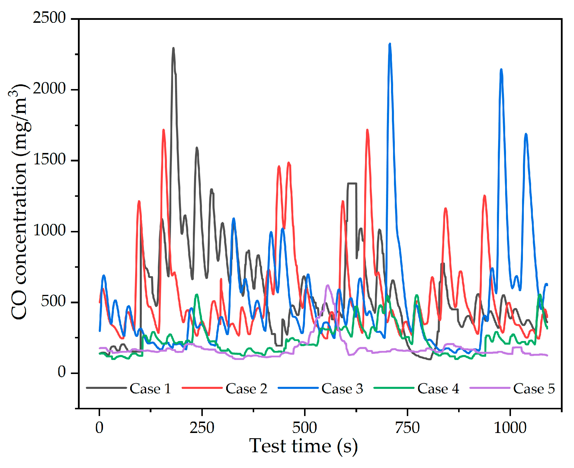 Energies 16 02584 g006 550