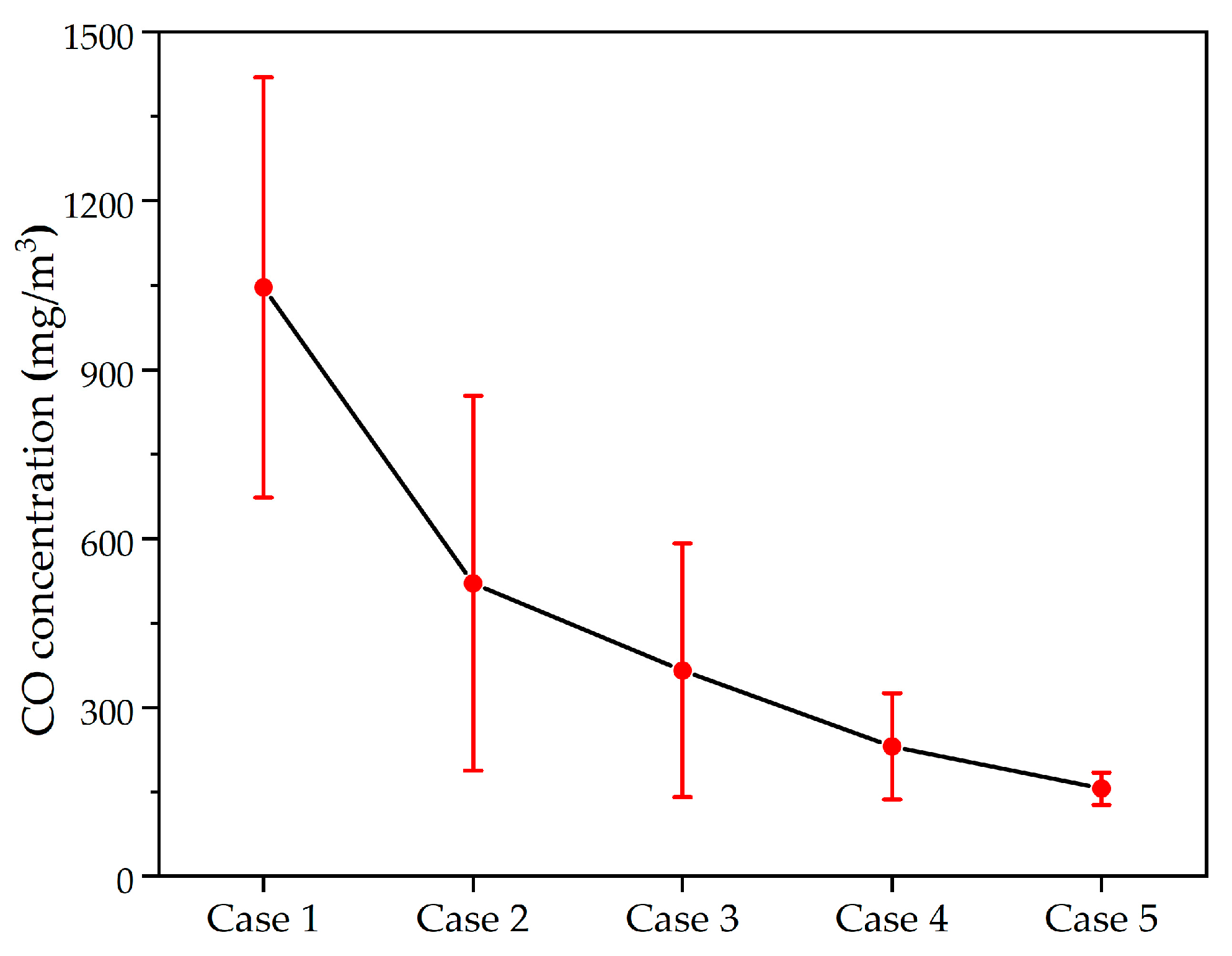 Energies 16 02584 g007 550