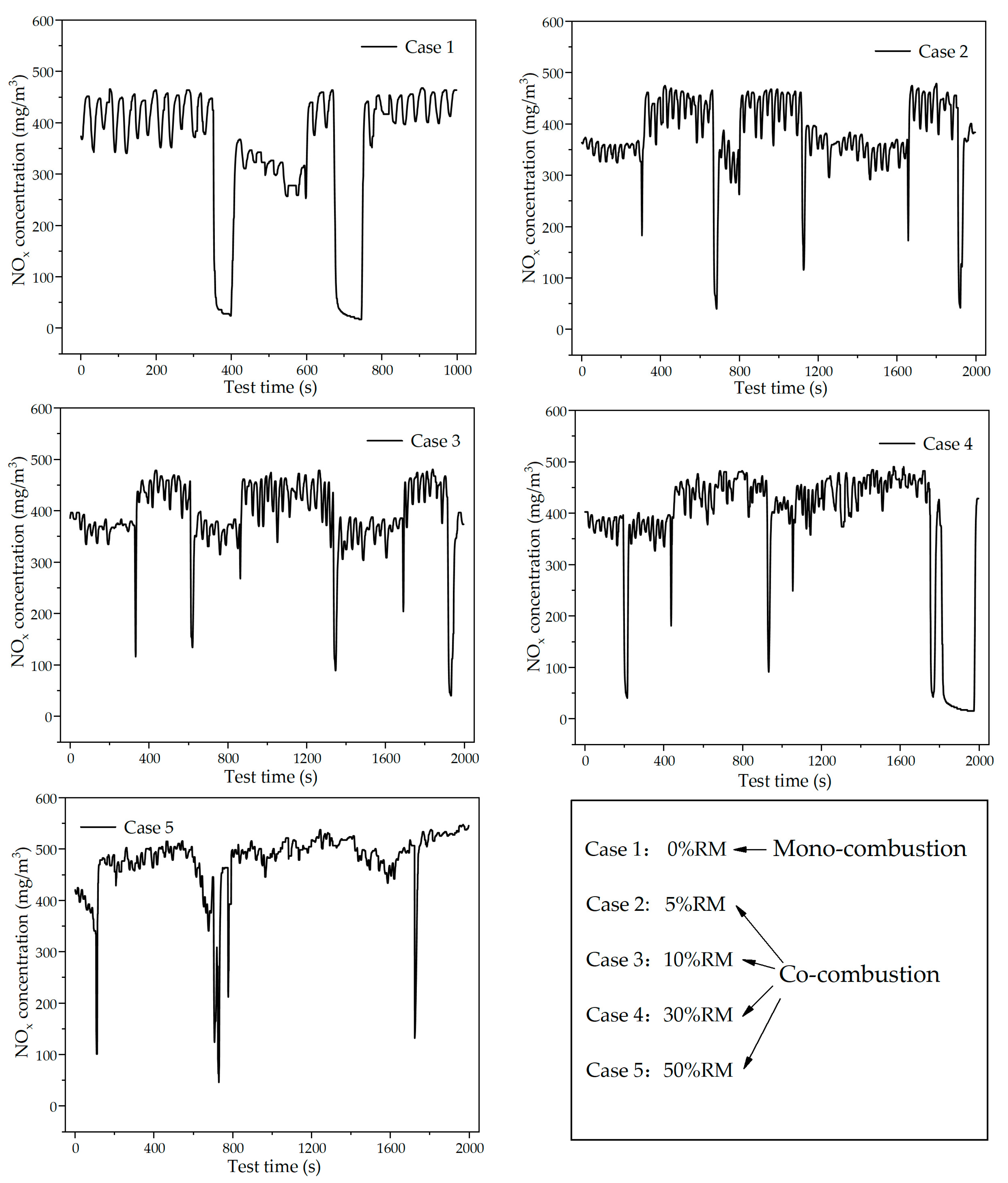 Energies 16 02584 g009 550