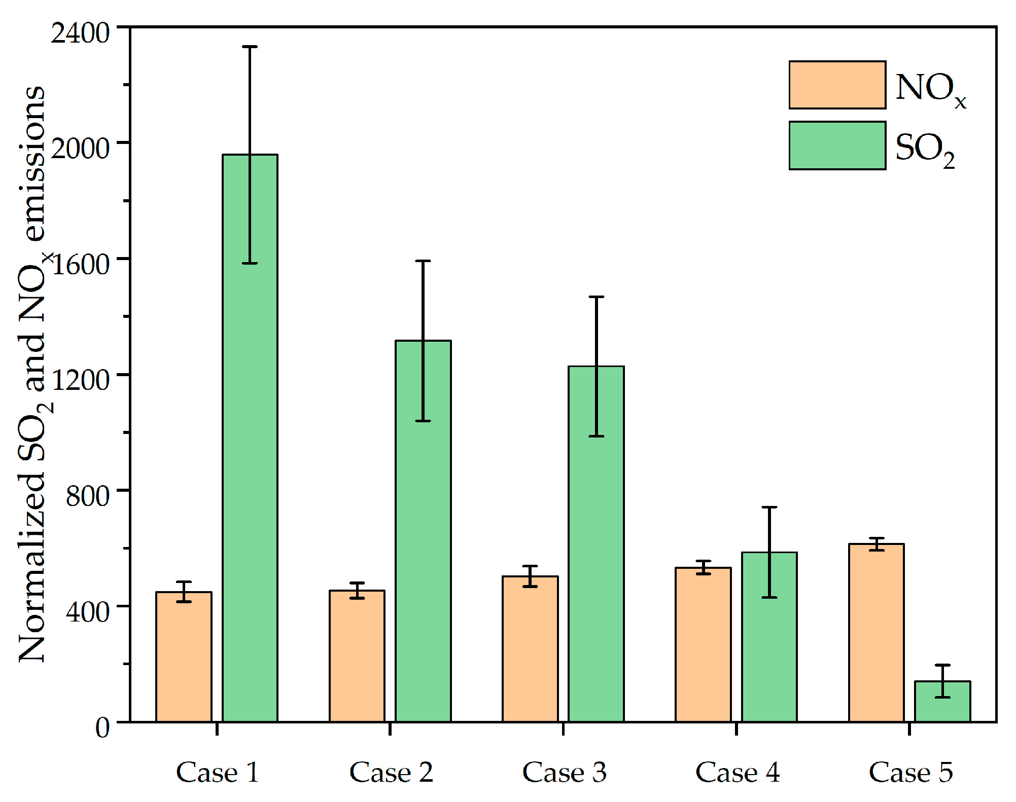 Energies 16 02584 g010 550