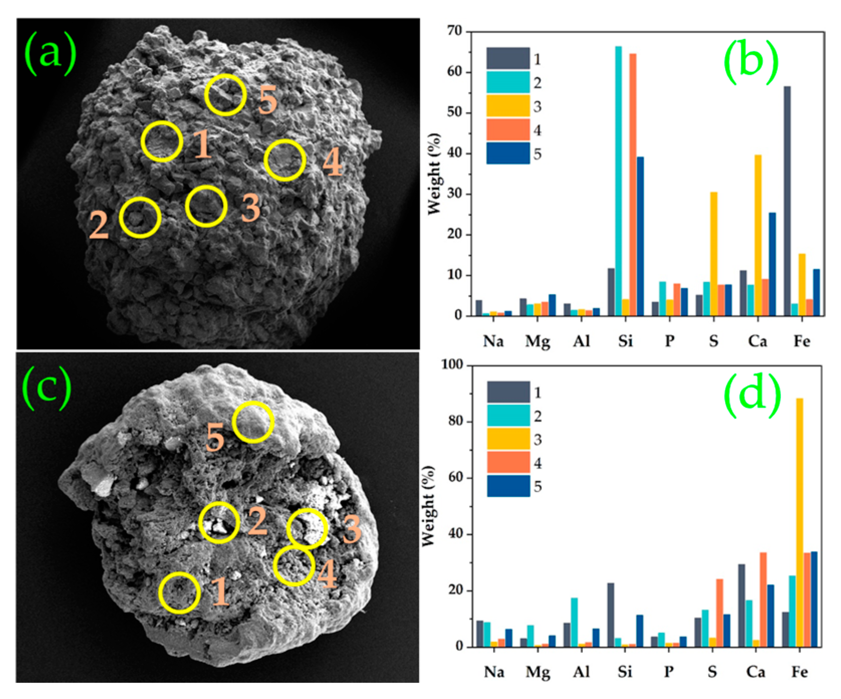 Energies 16 02584 g013 550