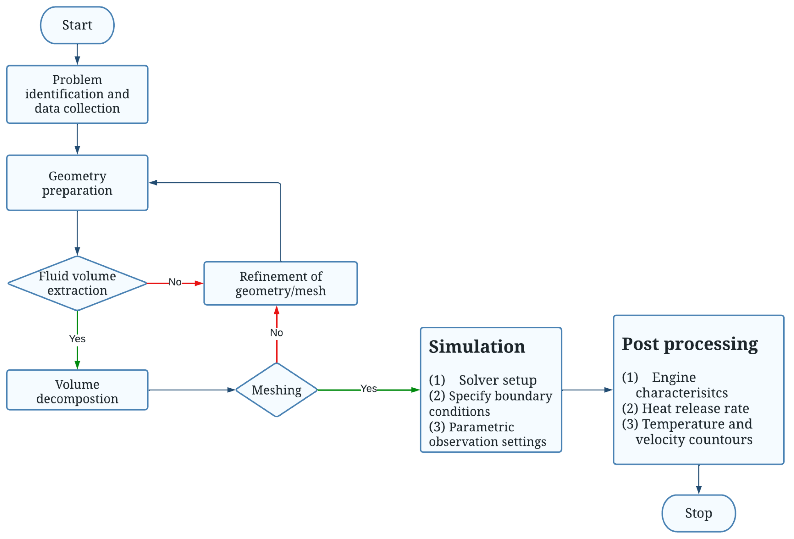 Energies 16 02586 g001 Energies 16 02586 g001