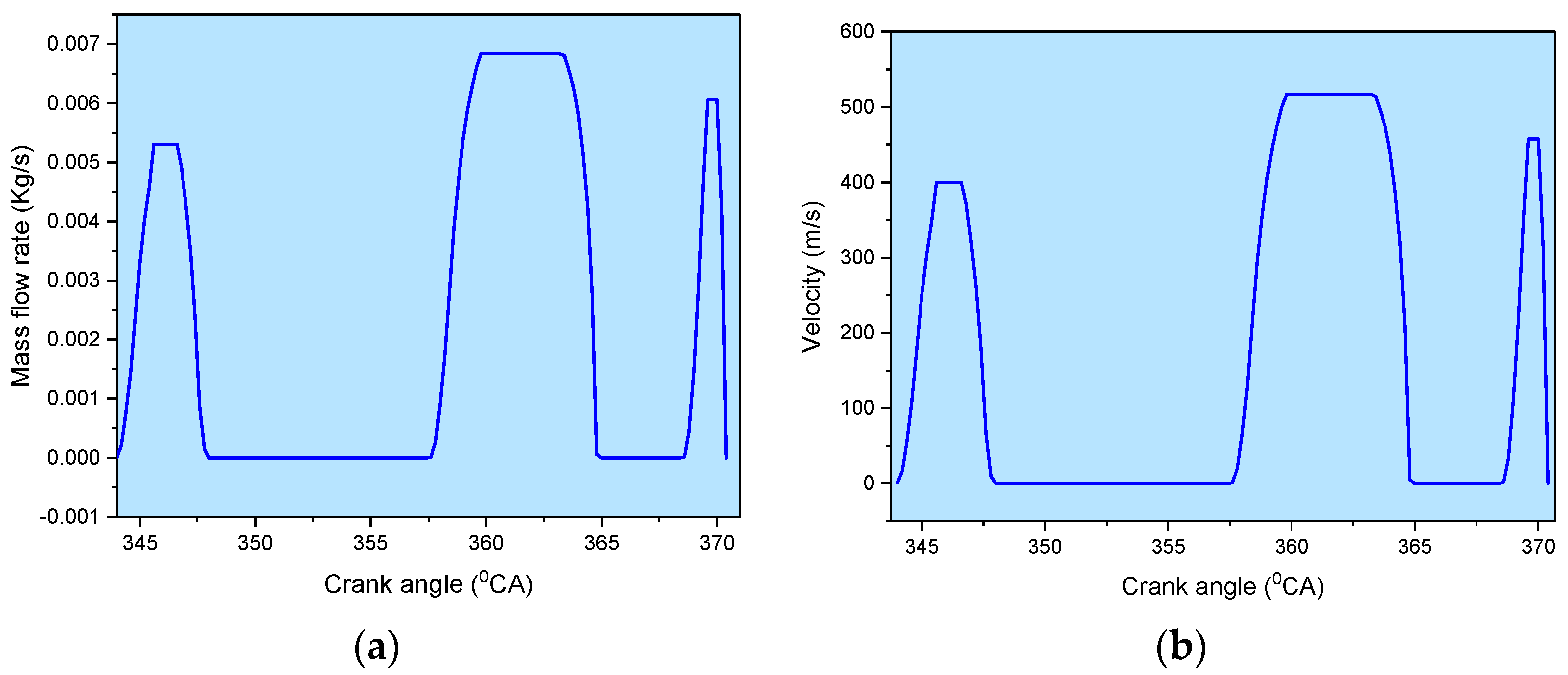 Energies 16 02586 g003 Energies 16 02586 g003