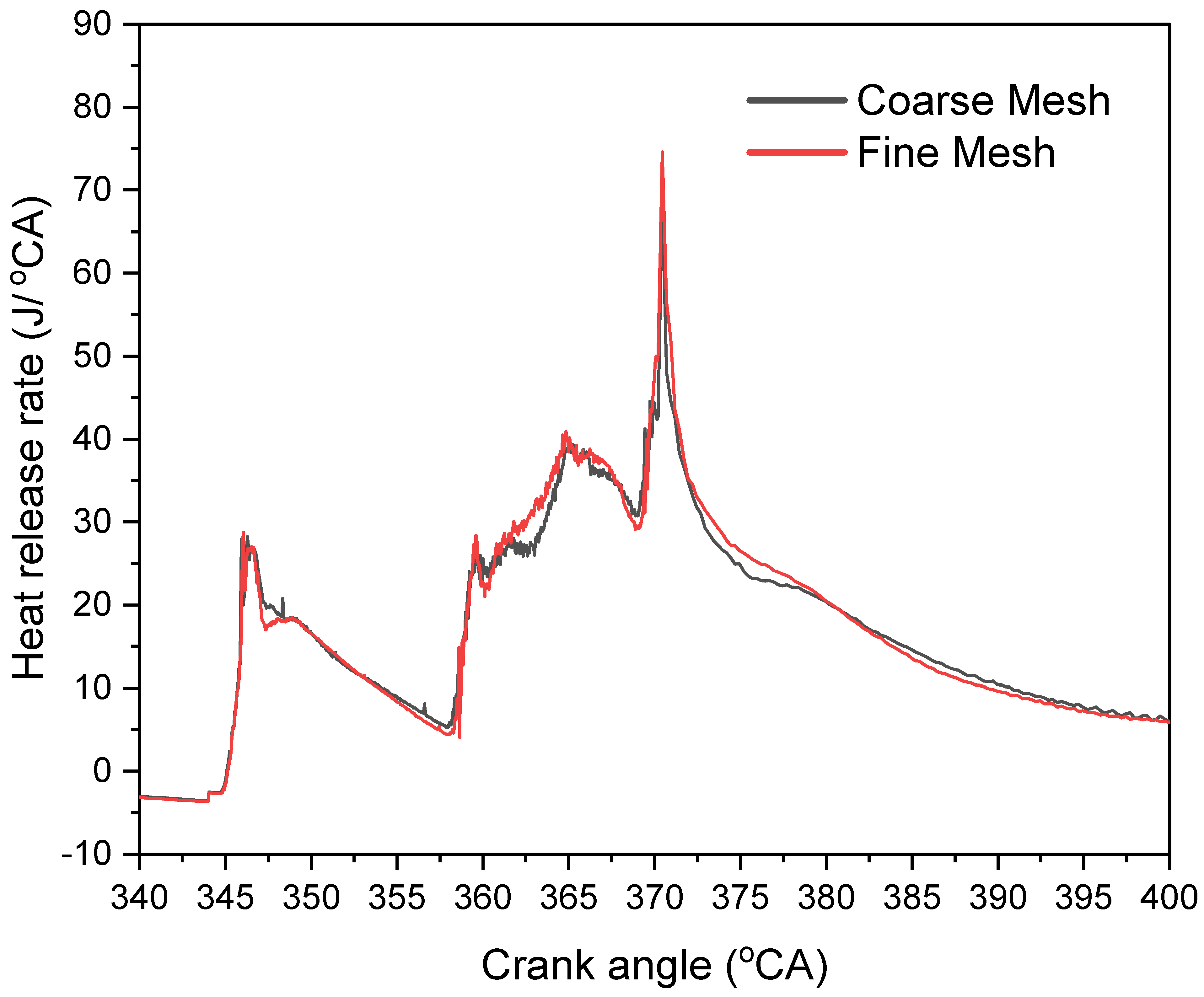 Energies 16 02586 g004 Energies 16 02586 g004