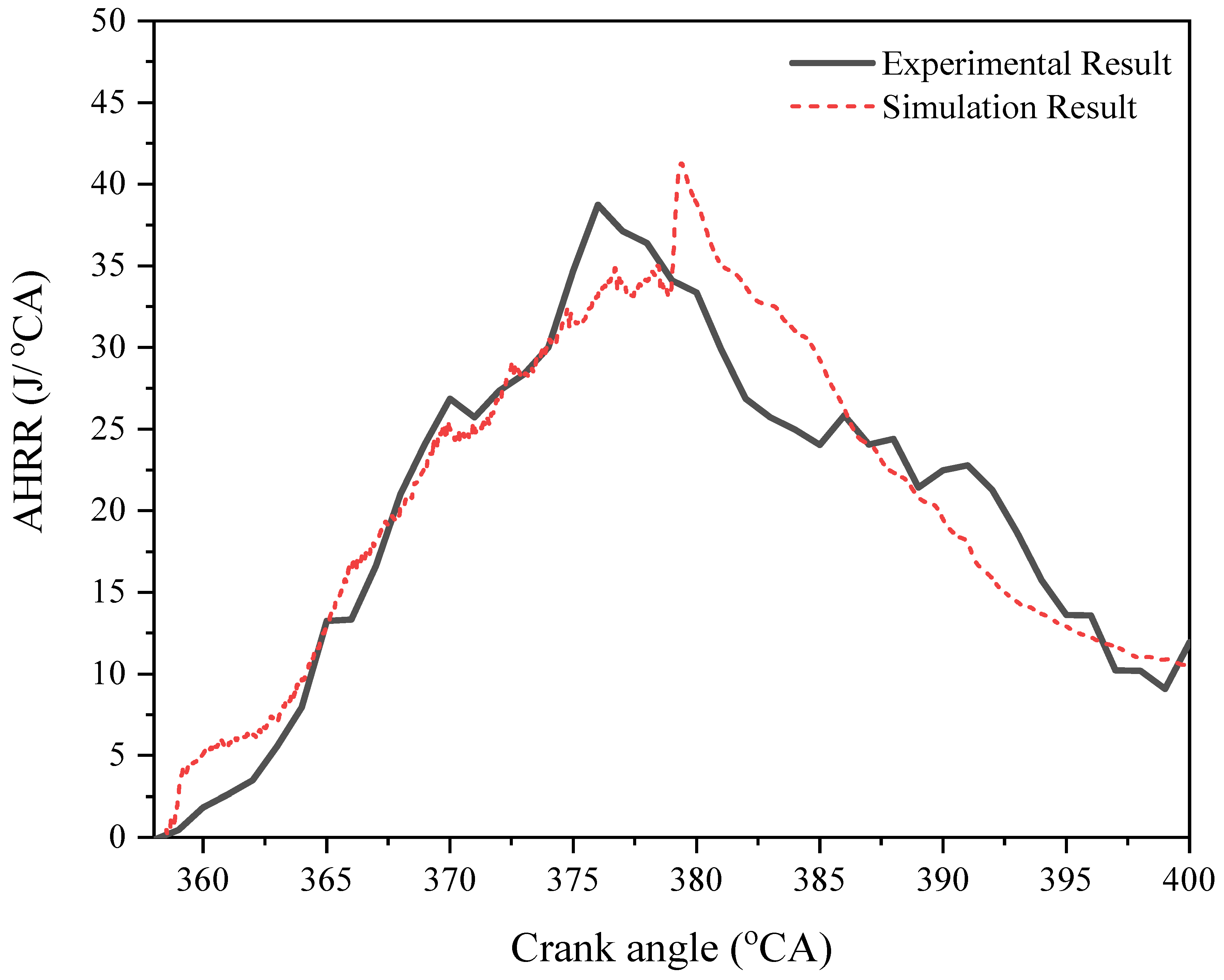 Energies 16 02586 g005 Energies 16 02586 g005