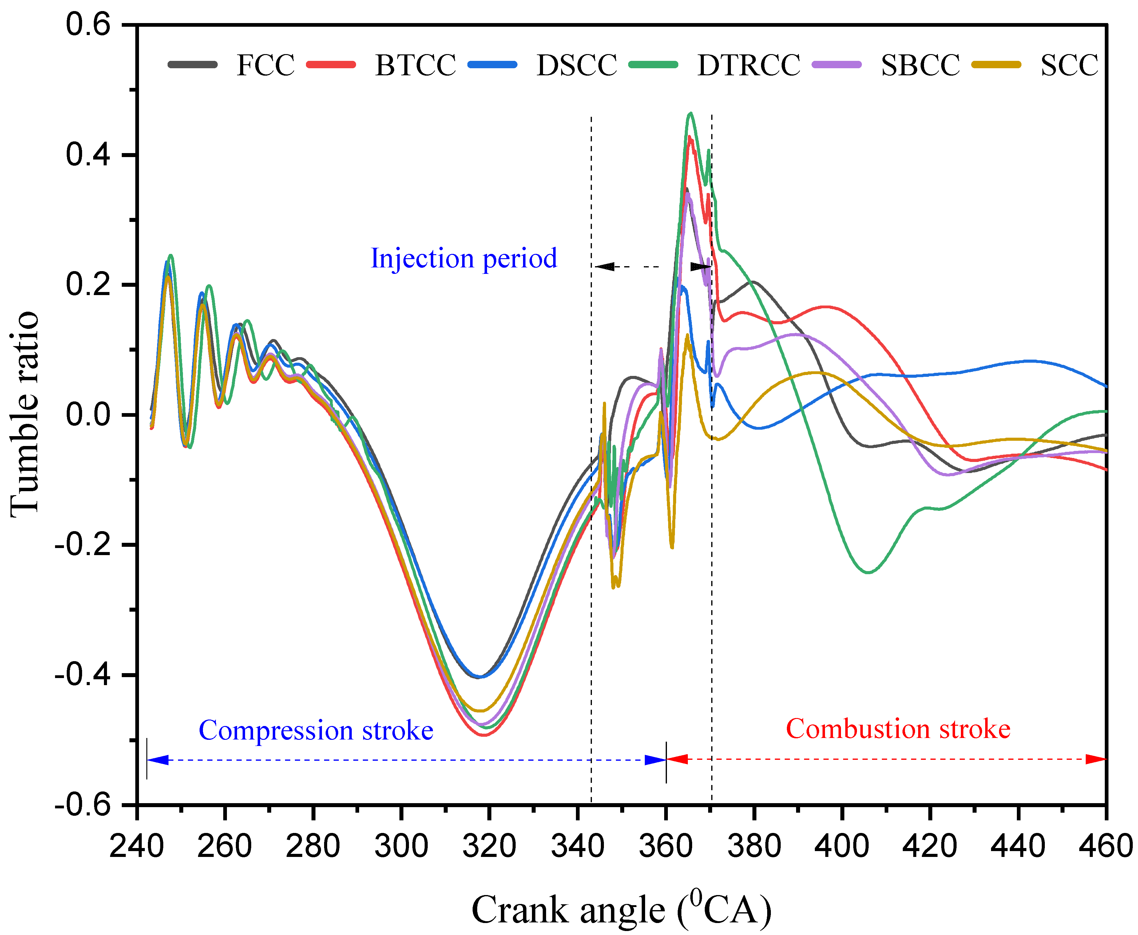 Energies 16 02586 g015 Energies 16 02586 g015