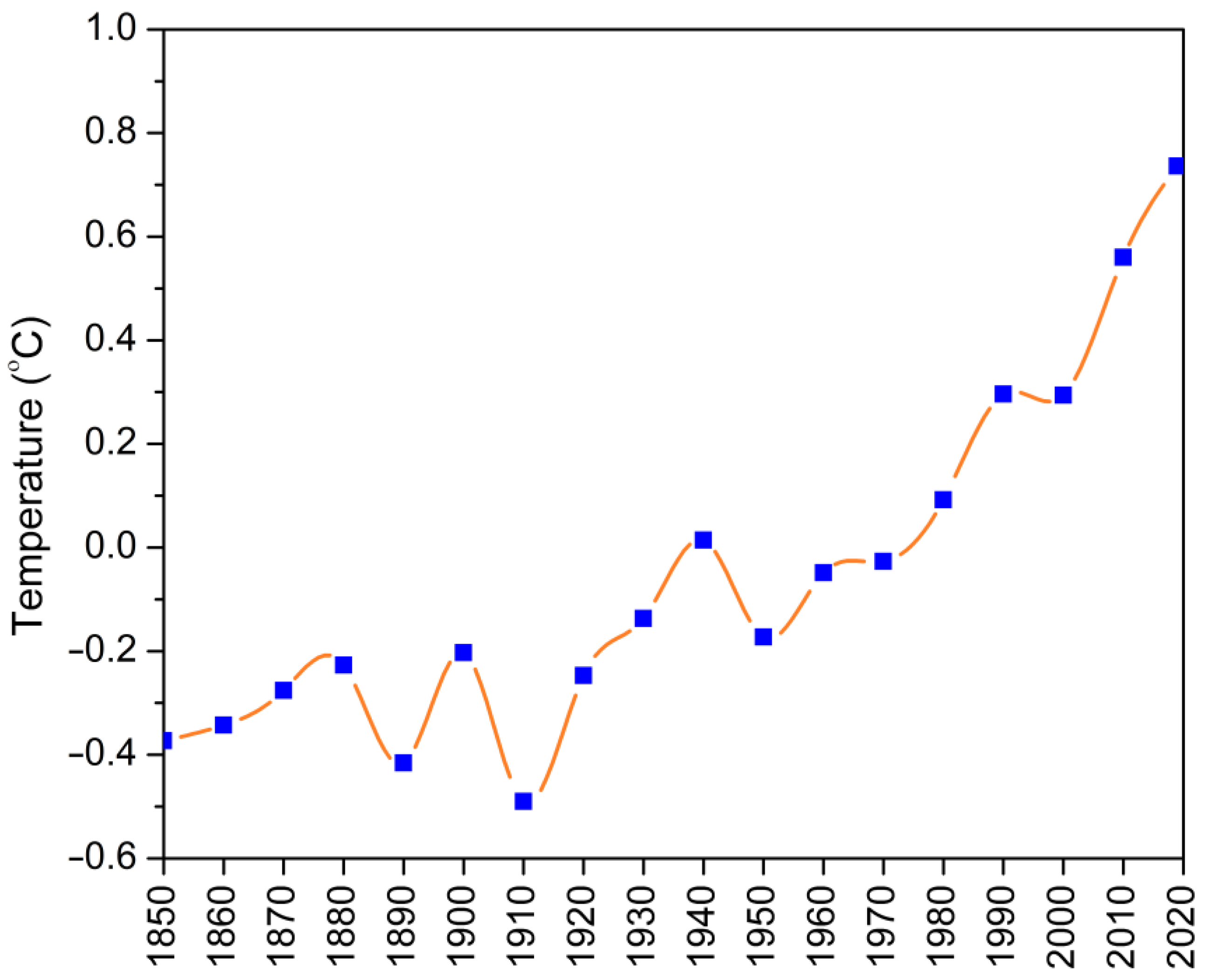 Energies 16 02589 g002