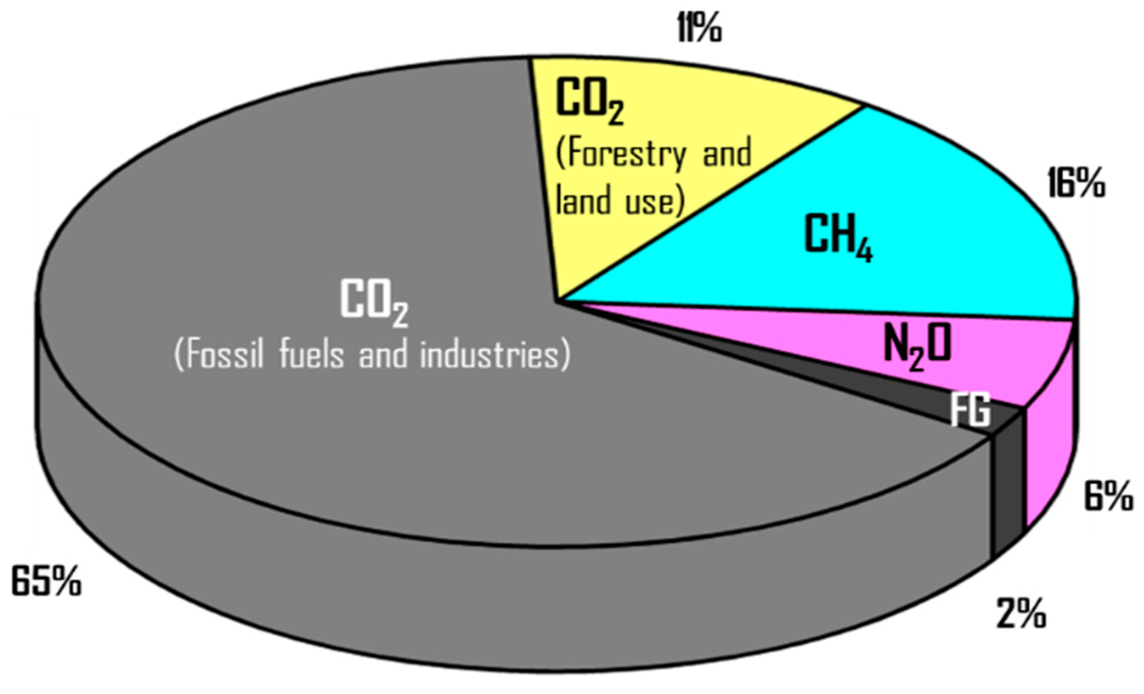 Energies 16 02589 g003