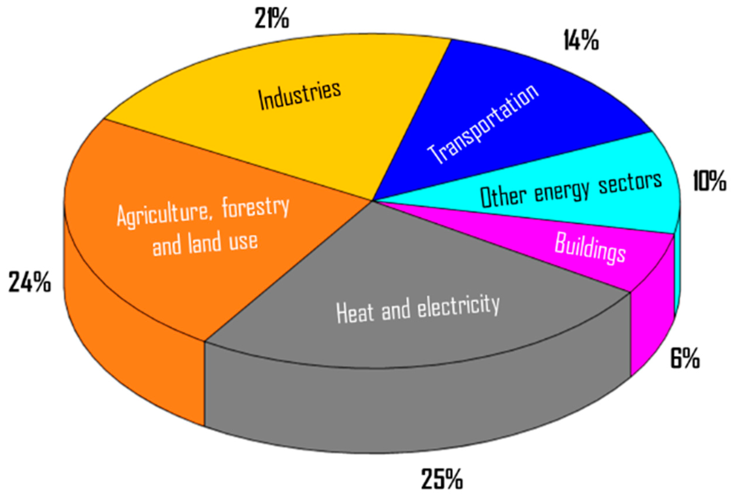 Energies 16 02589 g004
