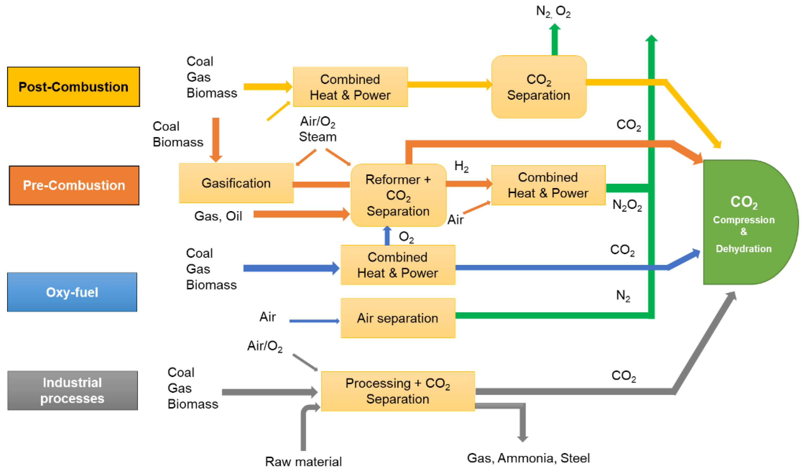 Energies 16 02589 g006