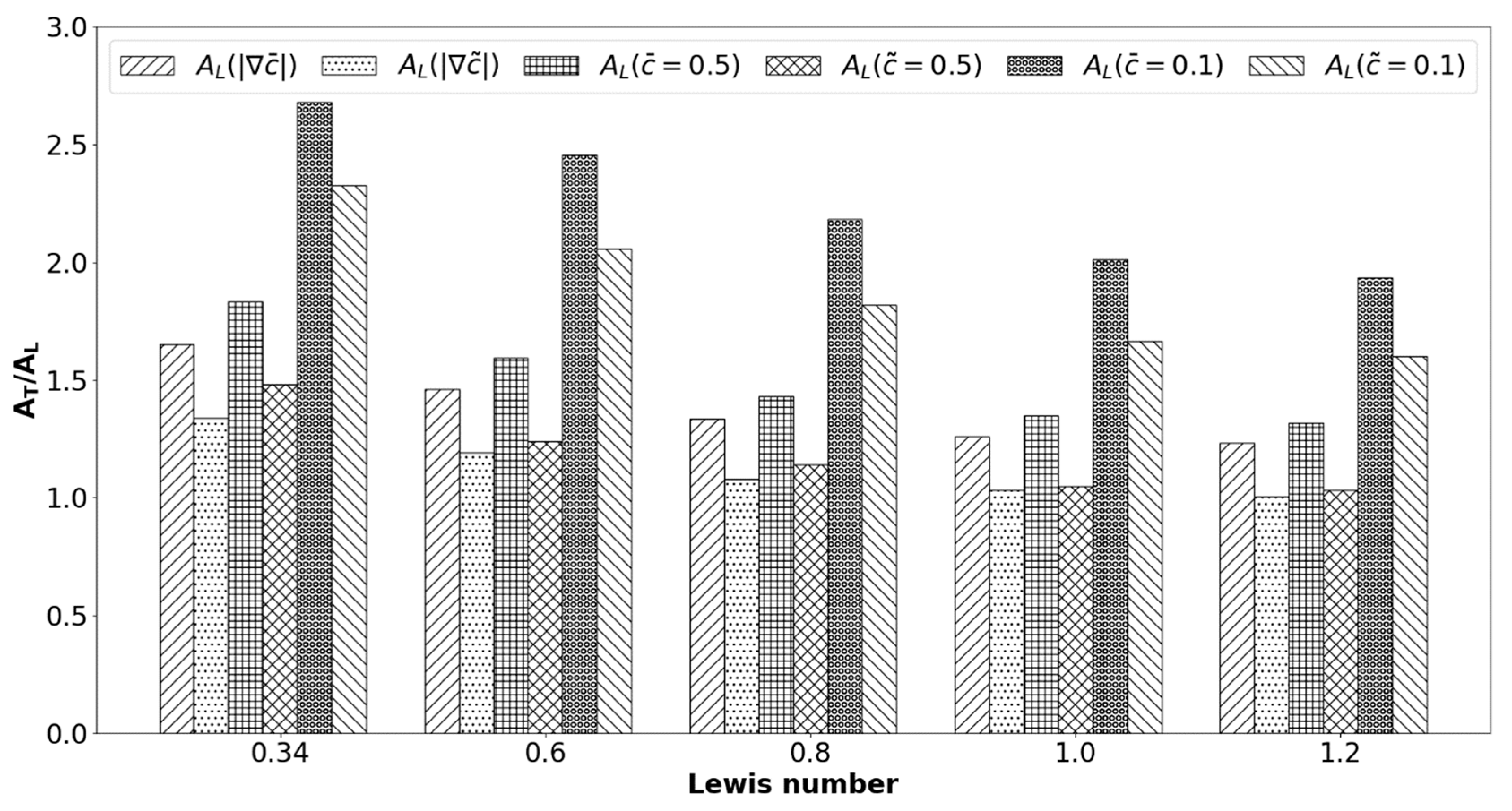 Energies 16 02590 g003