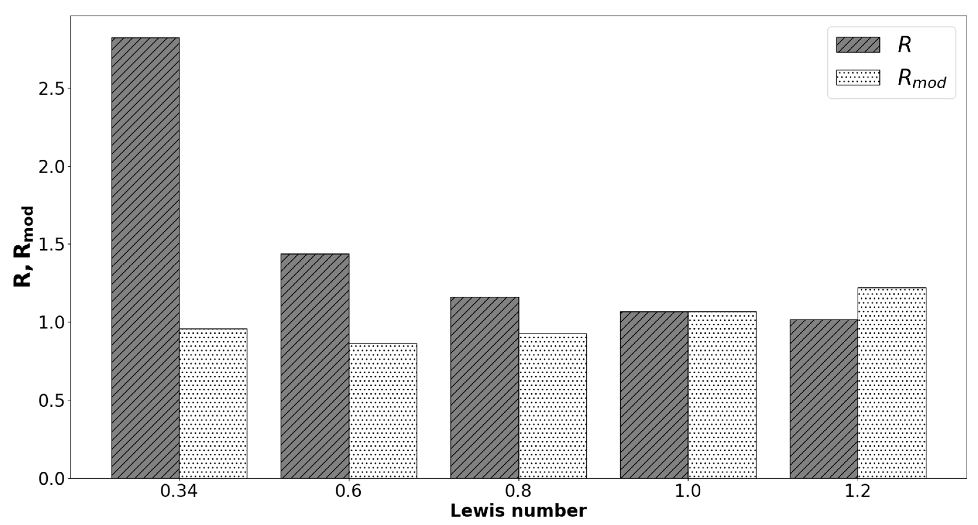 Energies 16 02590 g005