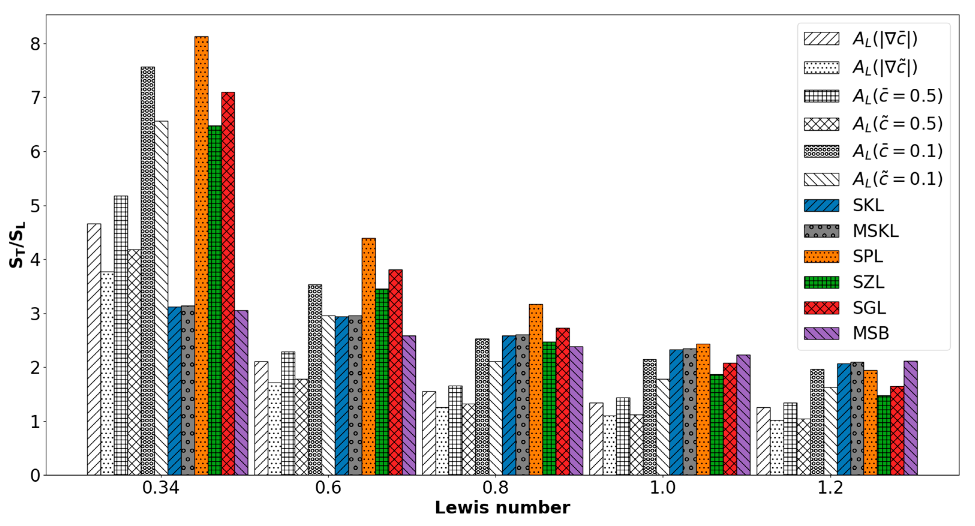 Energies 16 02590 g006