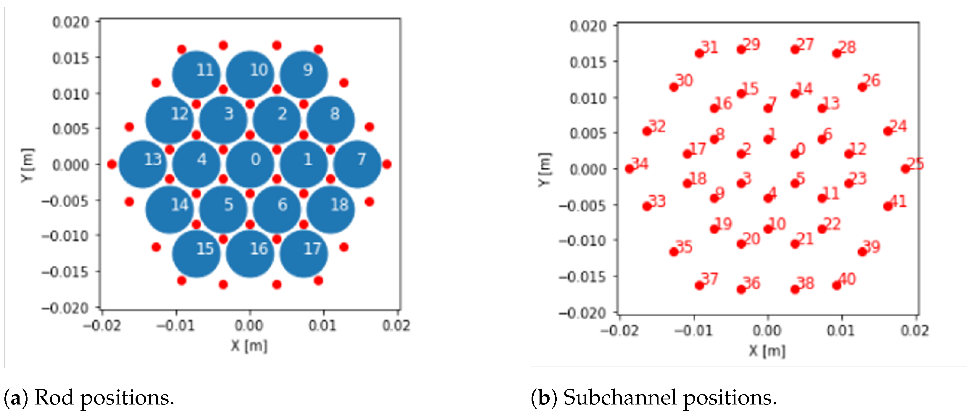 Energies 16 02592 g005