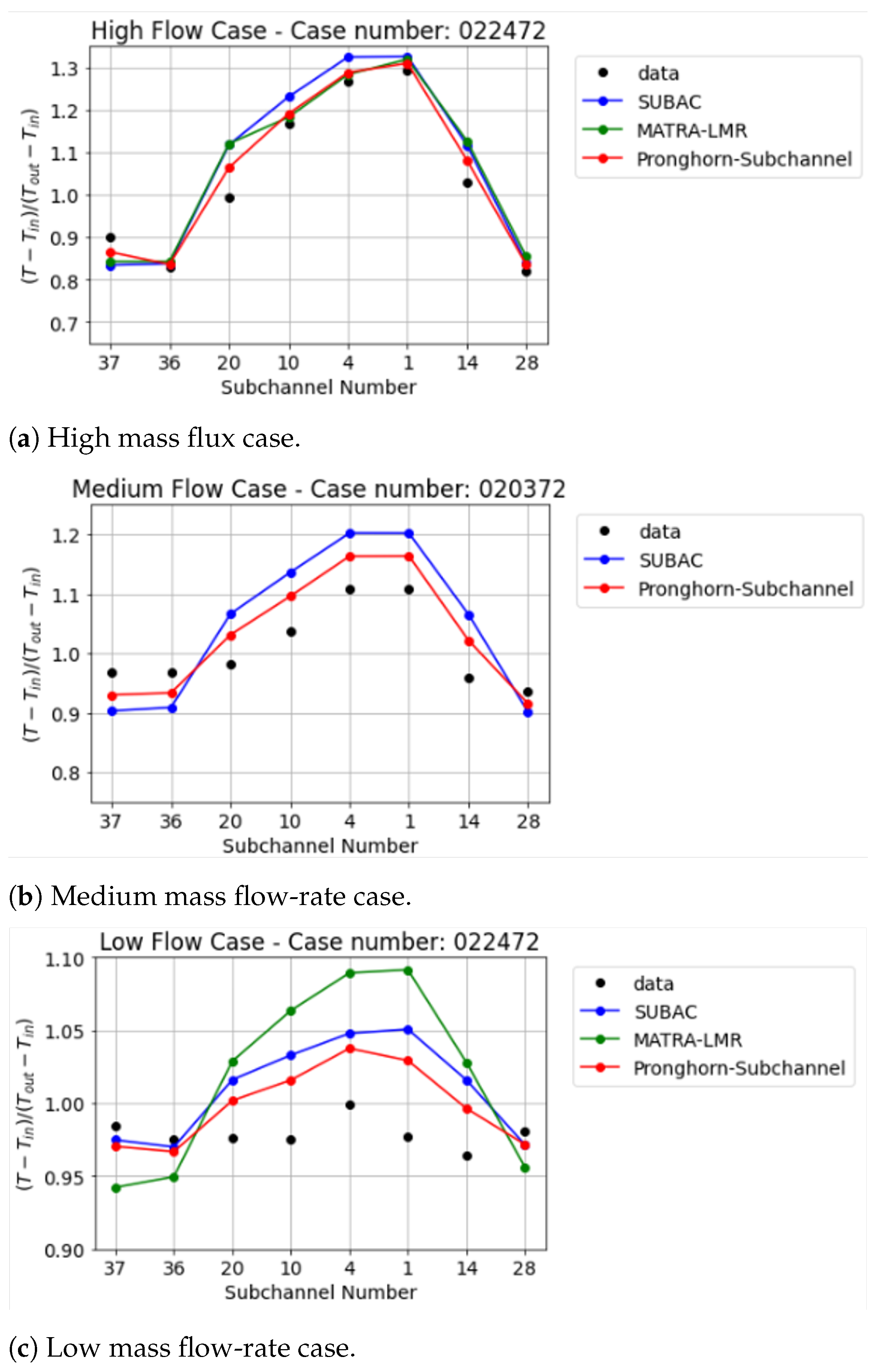 Energies 16 02592 g007