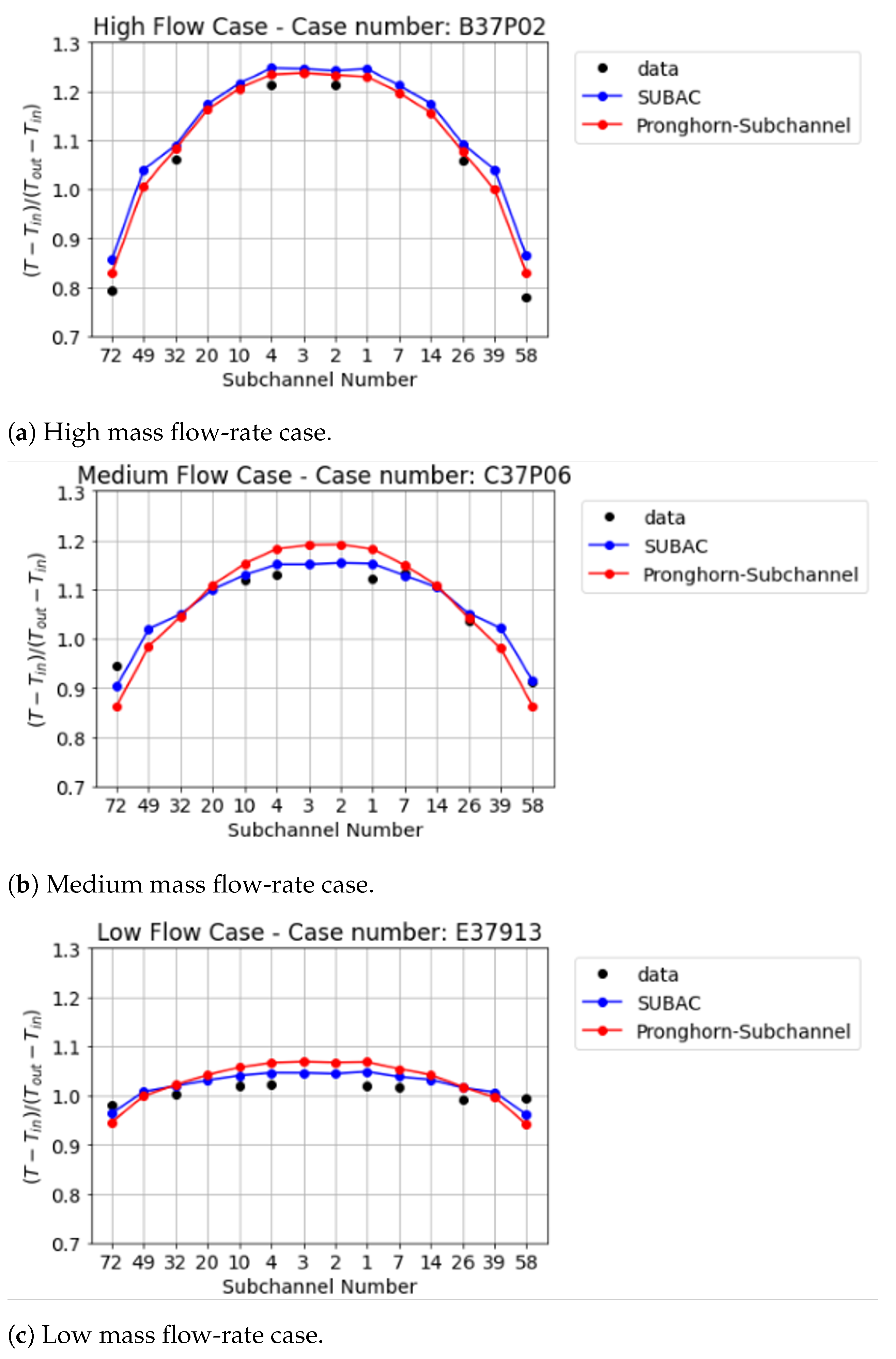 Energies 16 02592 g010