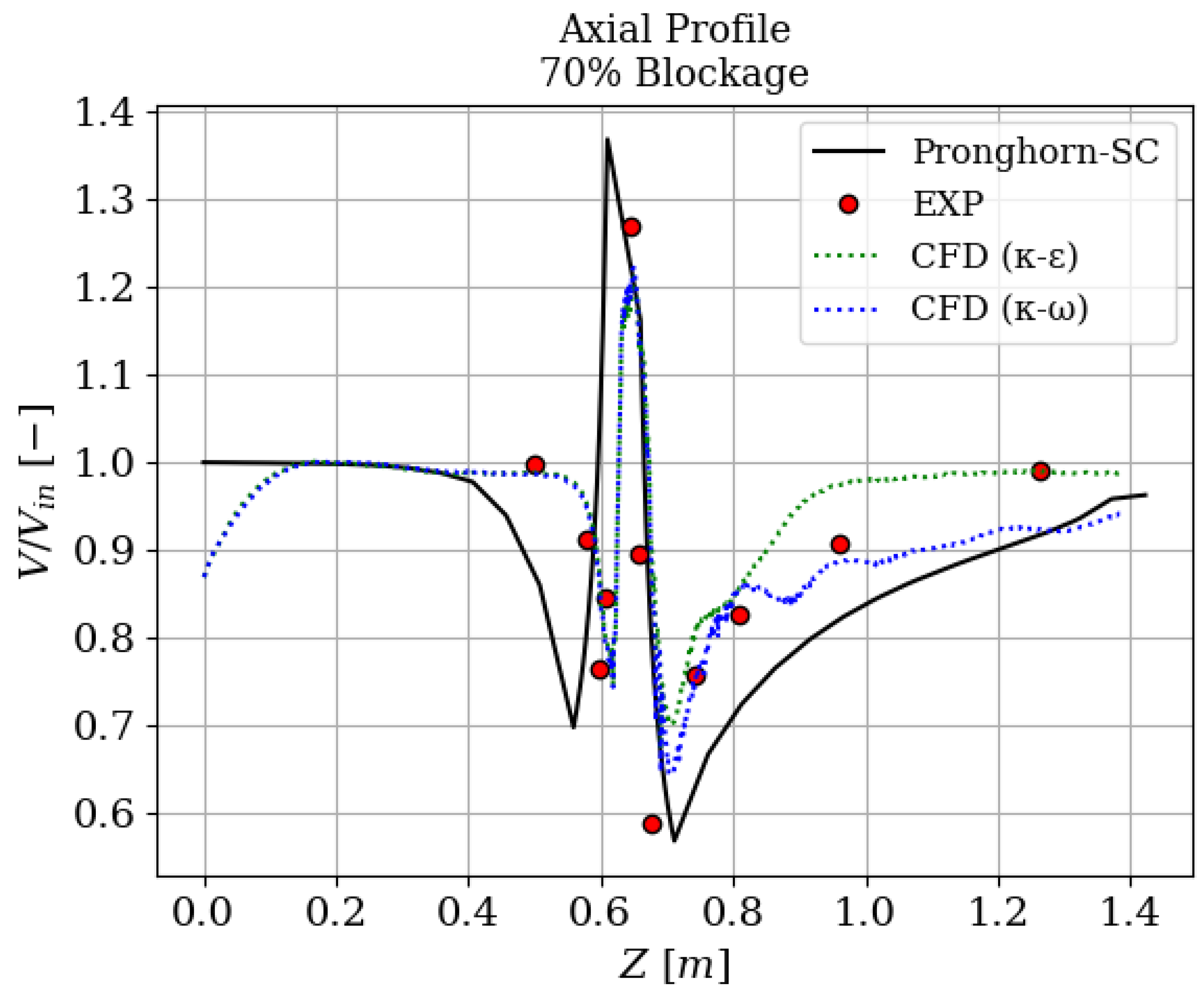 Energies 16 02592 g011
