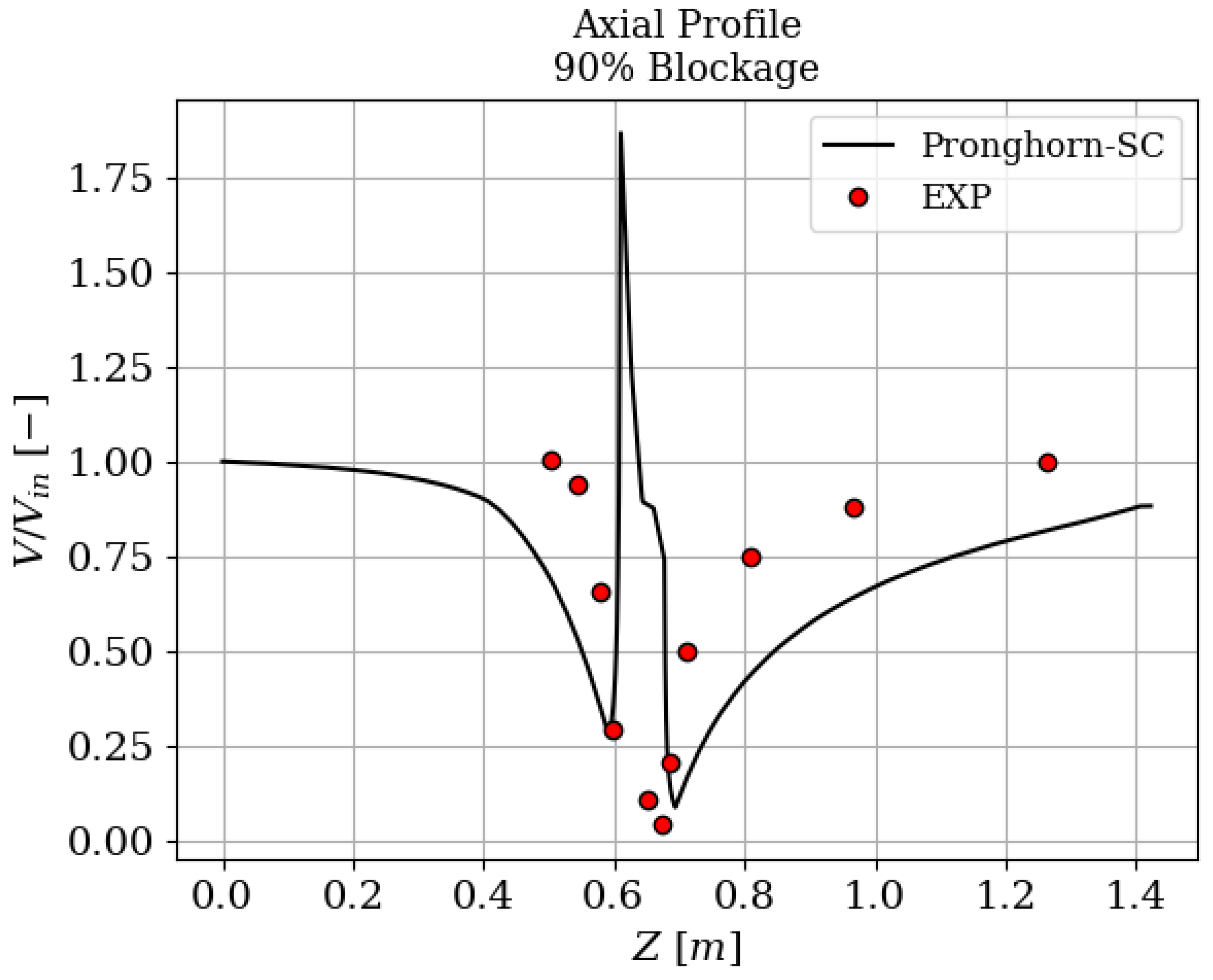 Energies 16 02592 g012