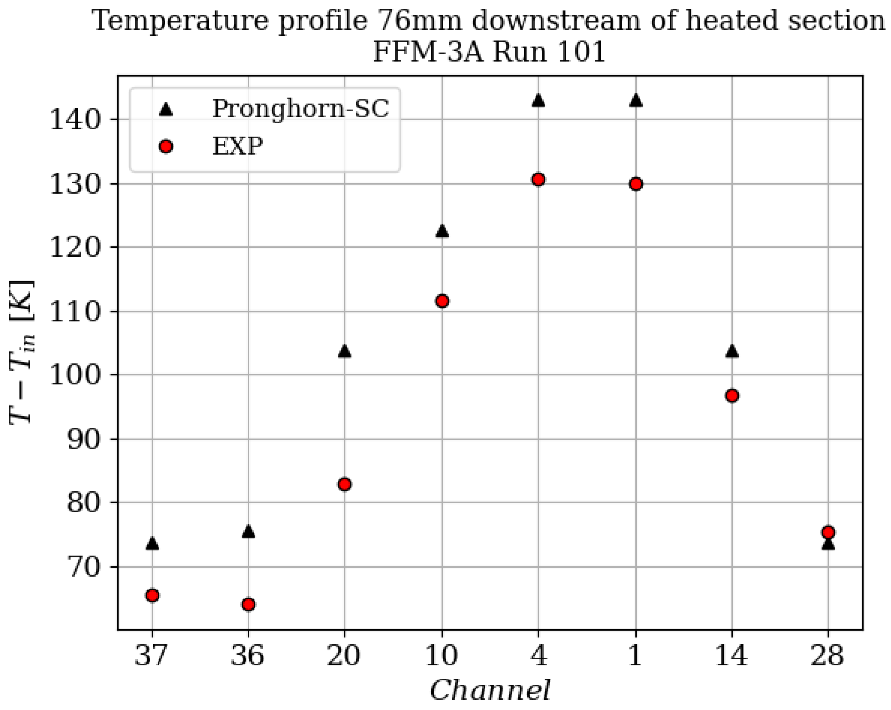 Energies 16 02592 g016