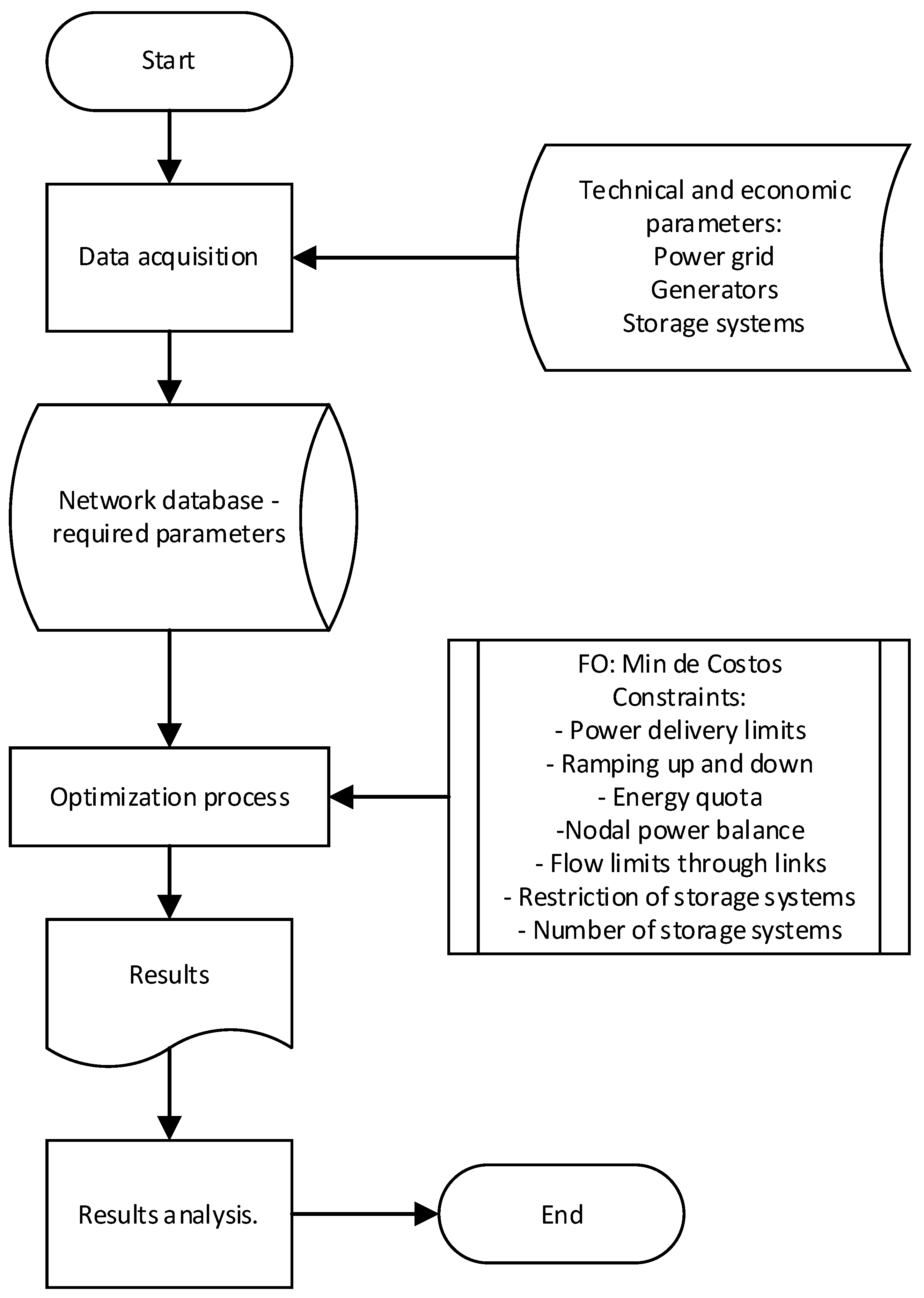 Energies 16 02593 g001 Energies 16 02593 g001