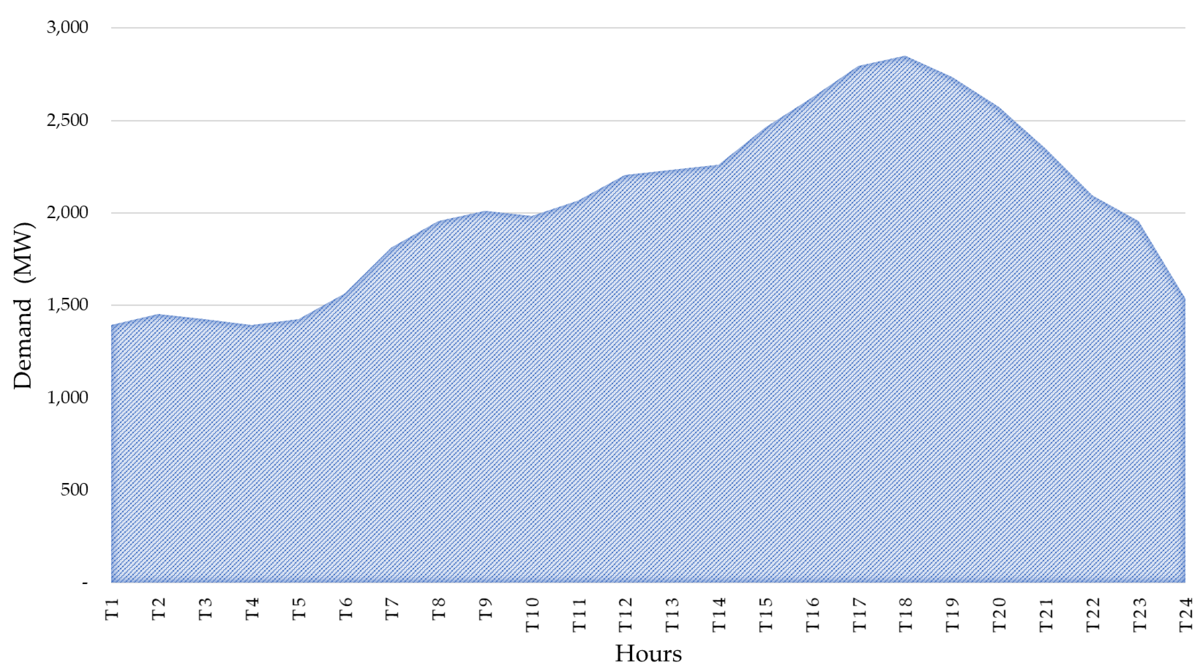 Energies 16 02593 g003 Energies 16 02593 g003