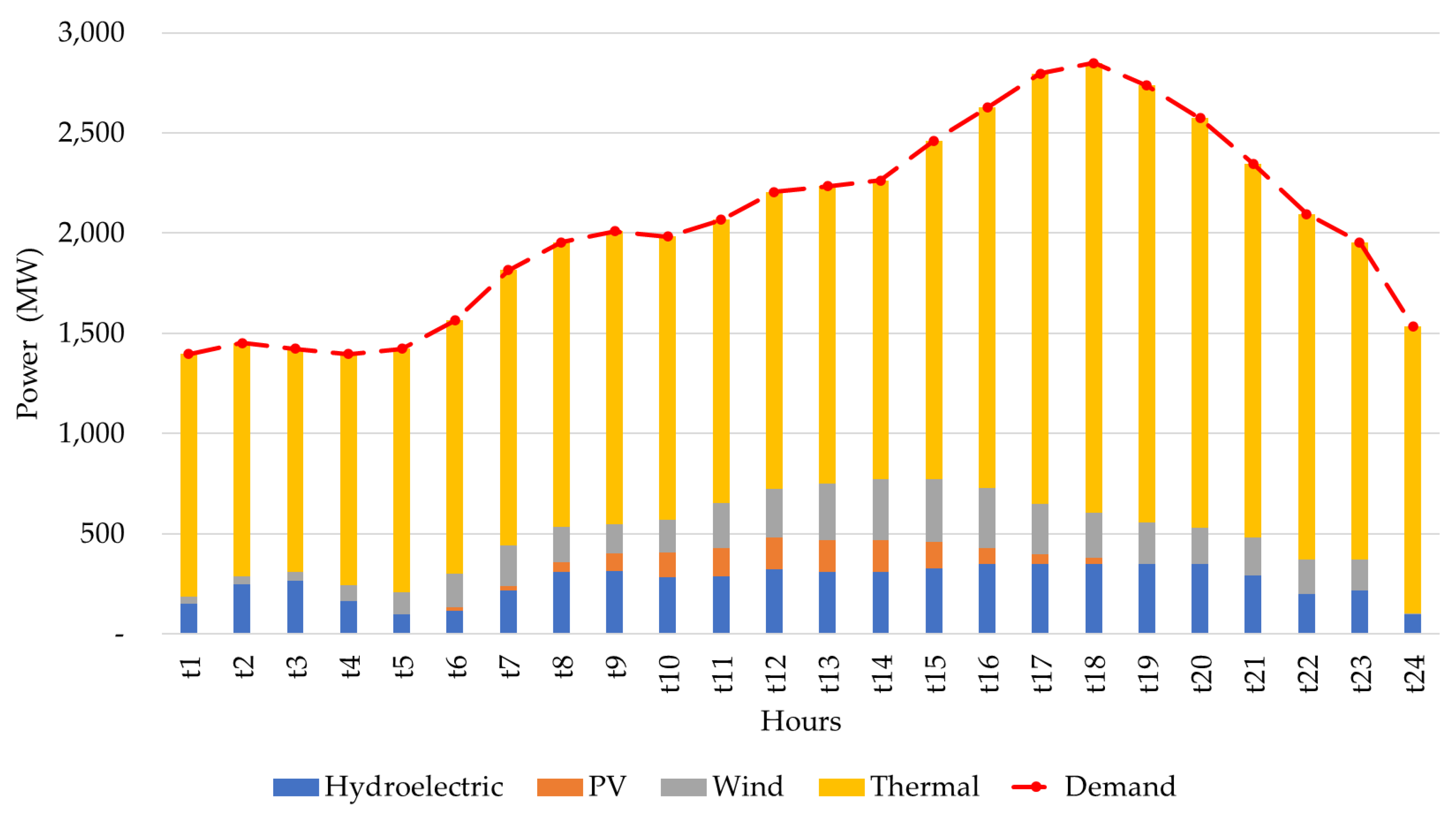 Energies 16 02593 g004 Energies 16 02593 g004