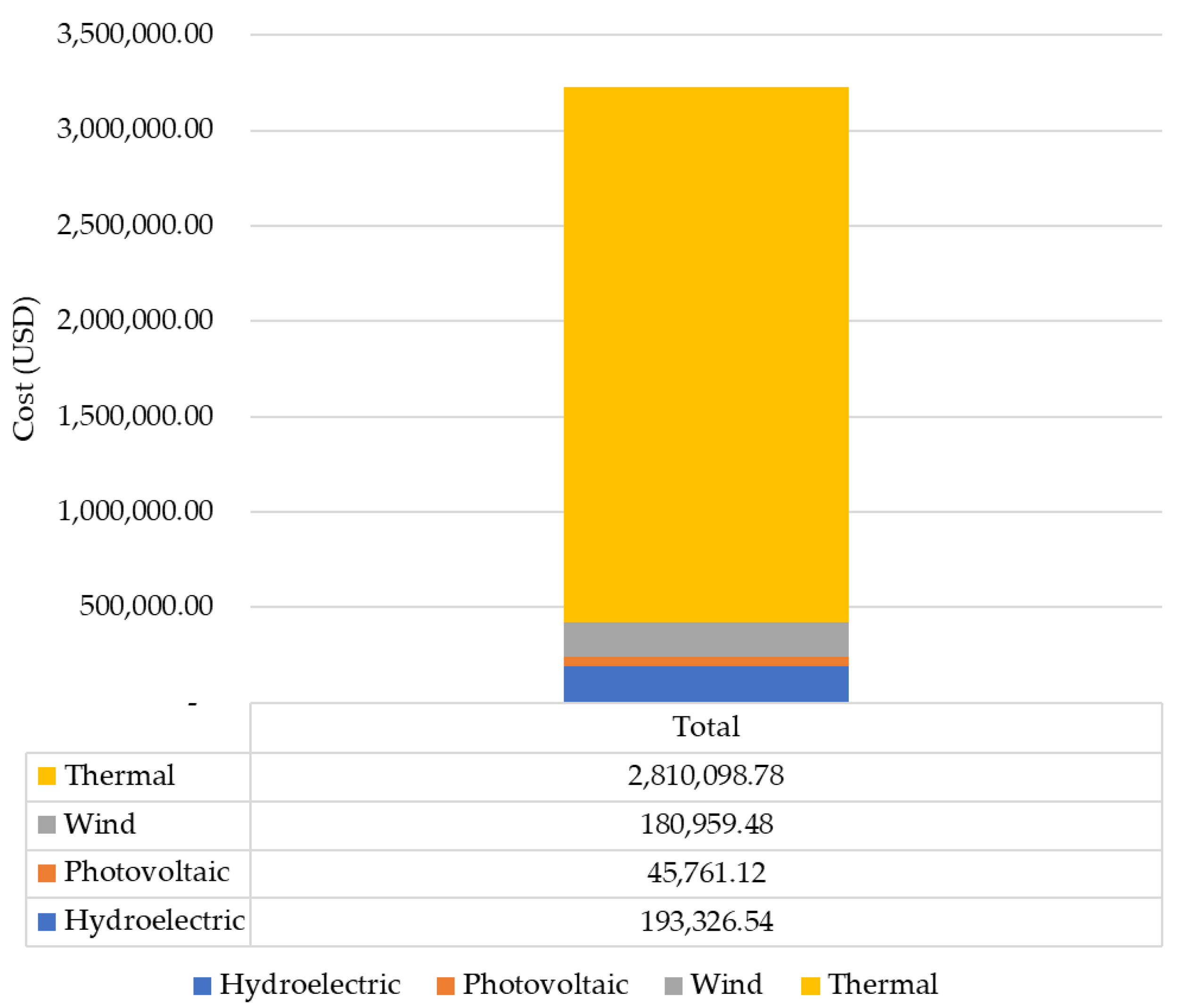 Energies 16 02593 g005 Energies 16 02593 g005