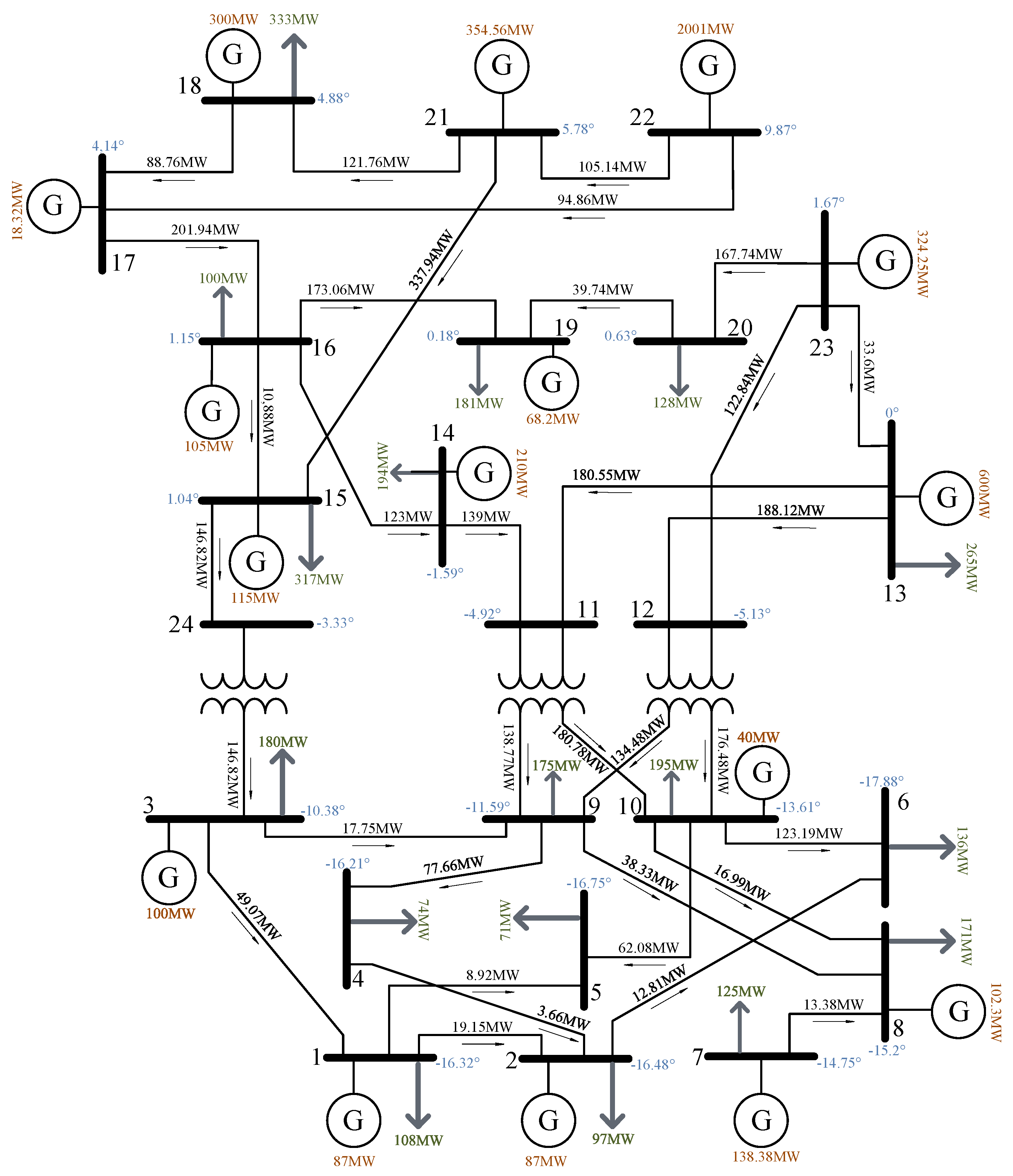 Energies 16 02593 g006 Energies 16 02593 g006