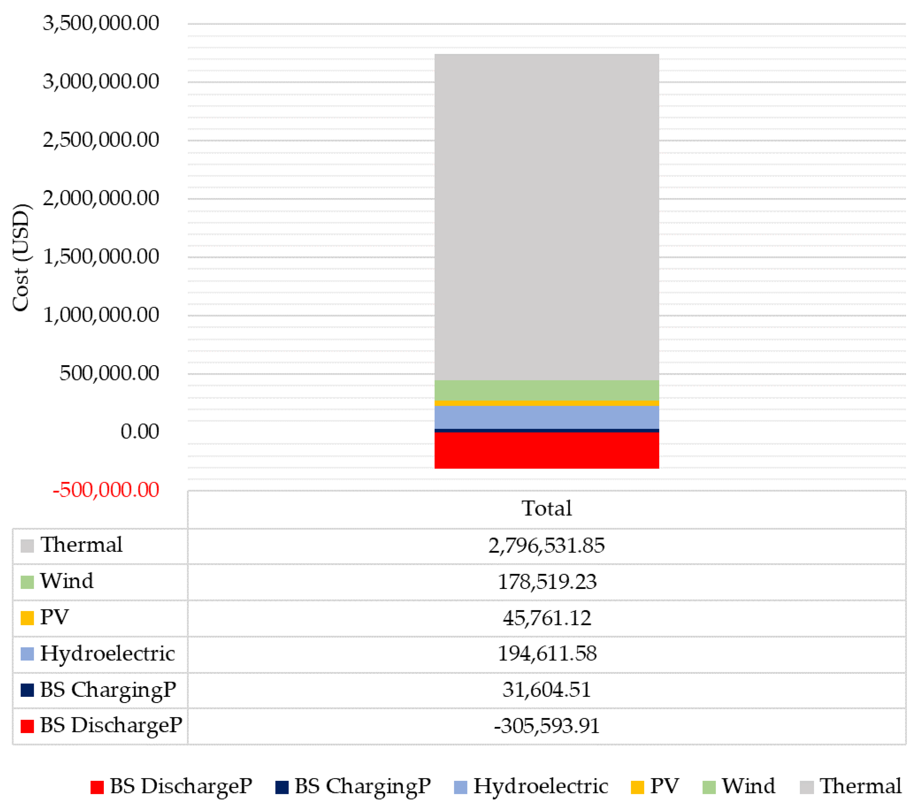 Energies 16 02593 g008 Energies 16 02593 g008