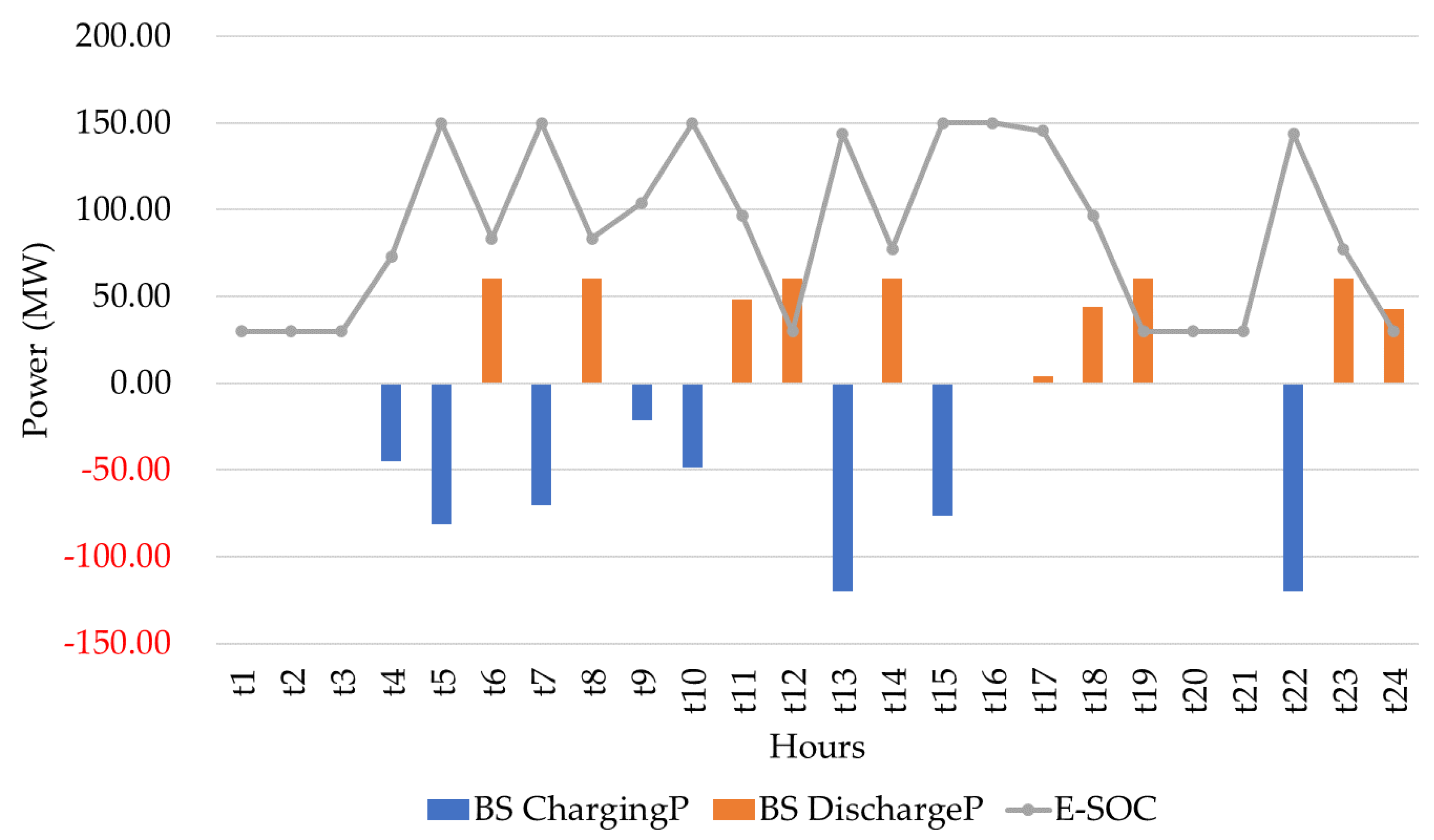 Energies 16 02593 g009 Energies 16 02593 g009