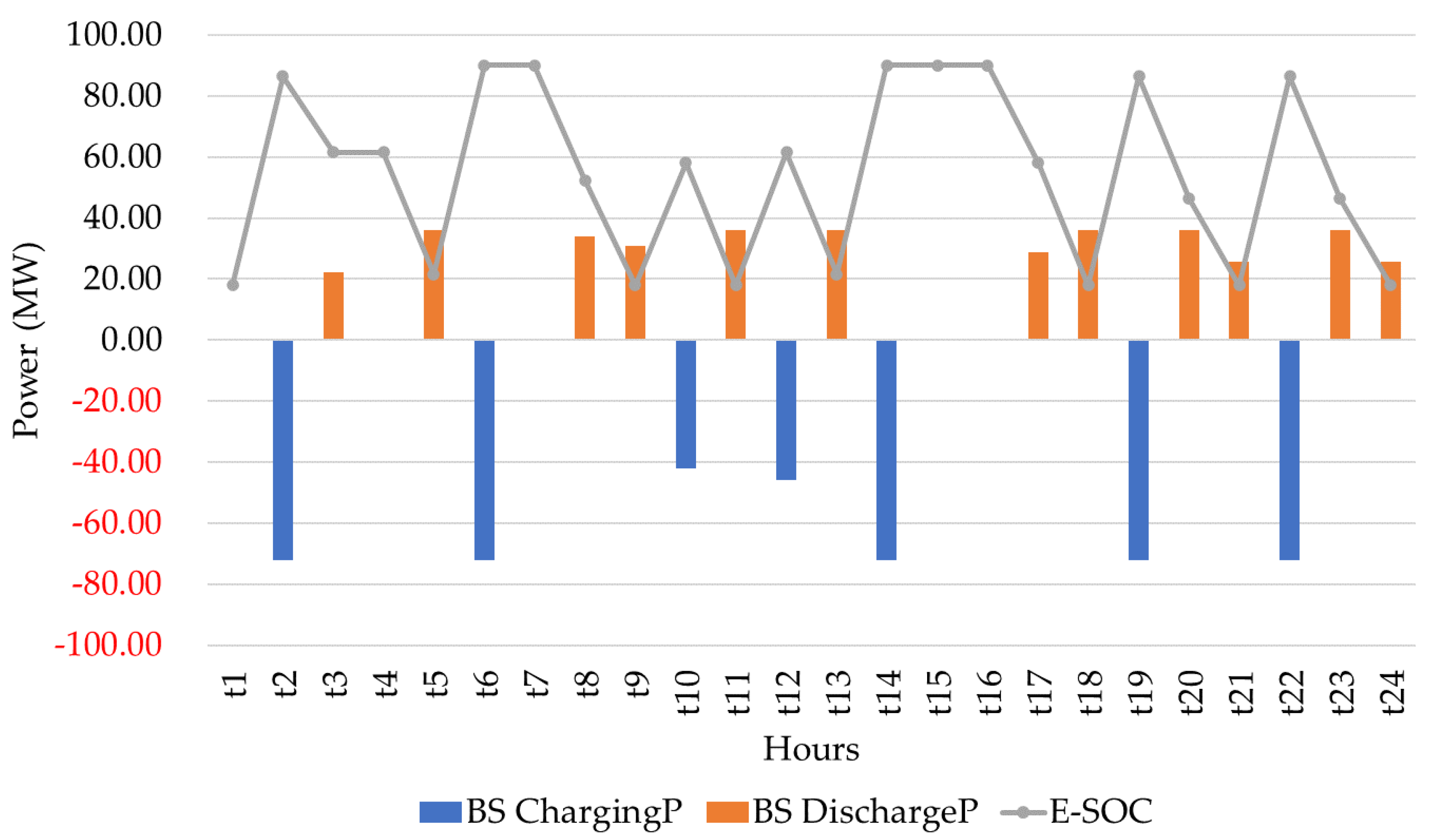 Energies 16 02593 g010 Energies 16 02593 g010