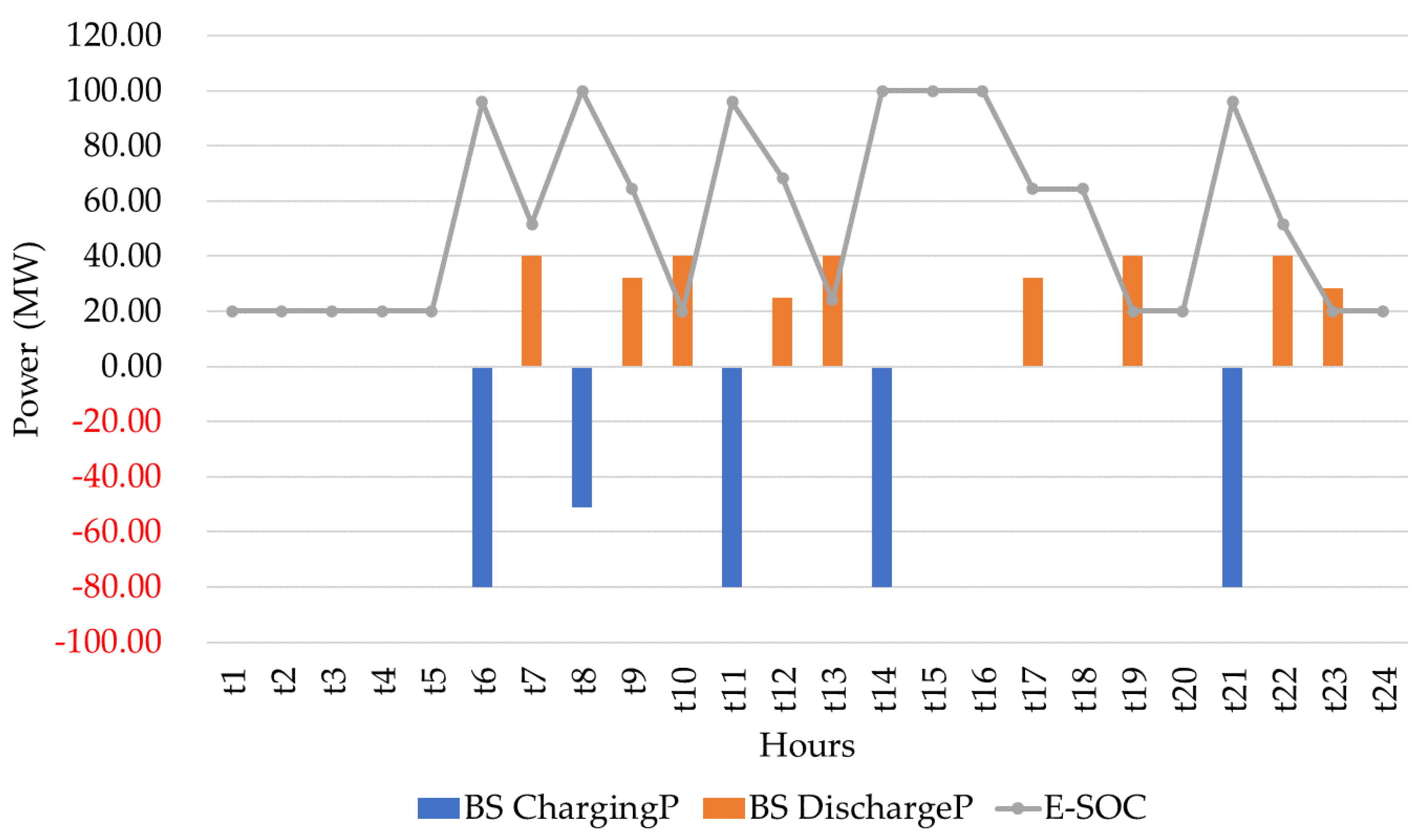 Energies 16 02593 g011 Energies 16 02593 g011