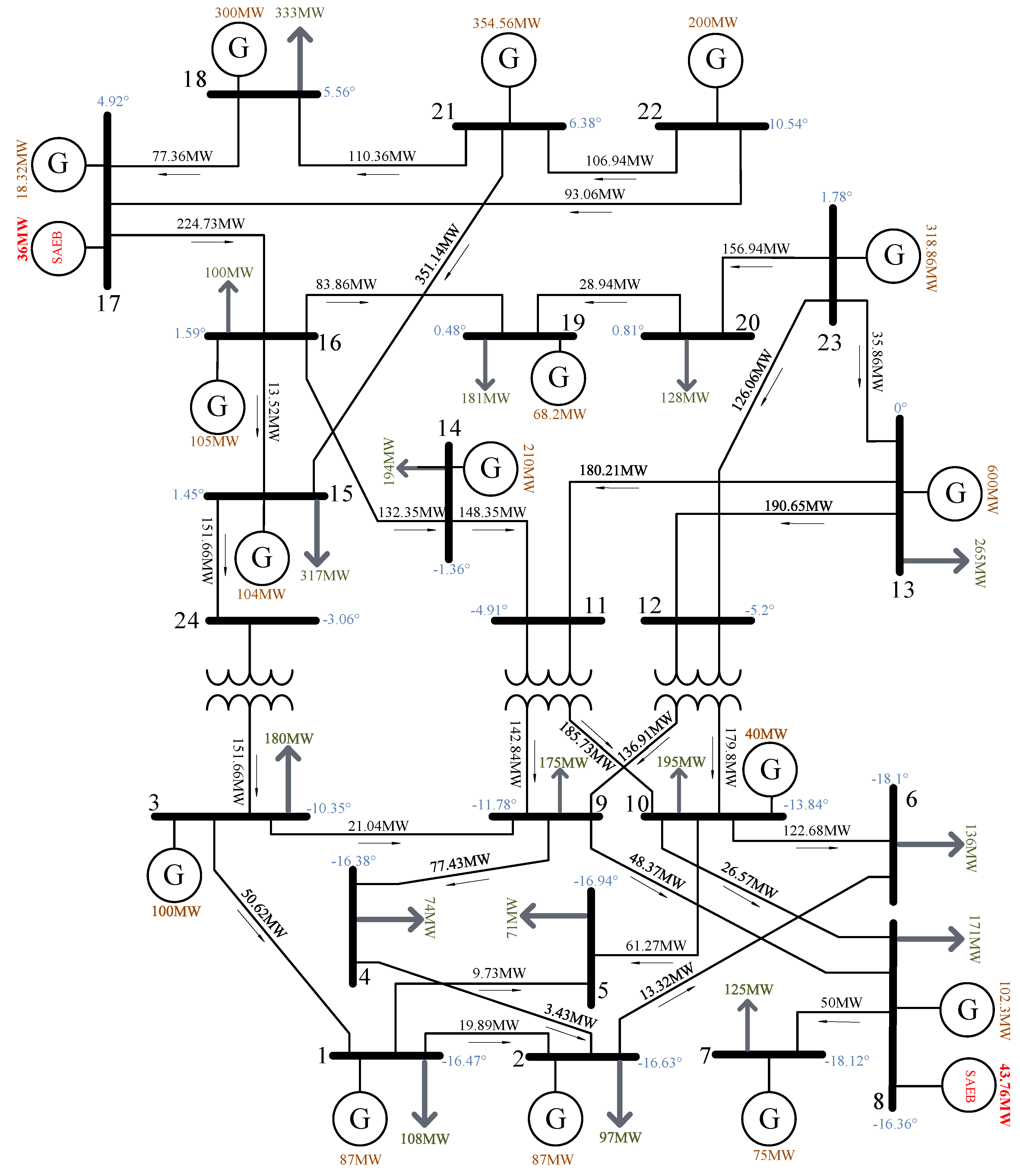 Energies 16 02593 g012 Energies 16 02593 g012
