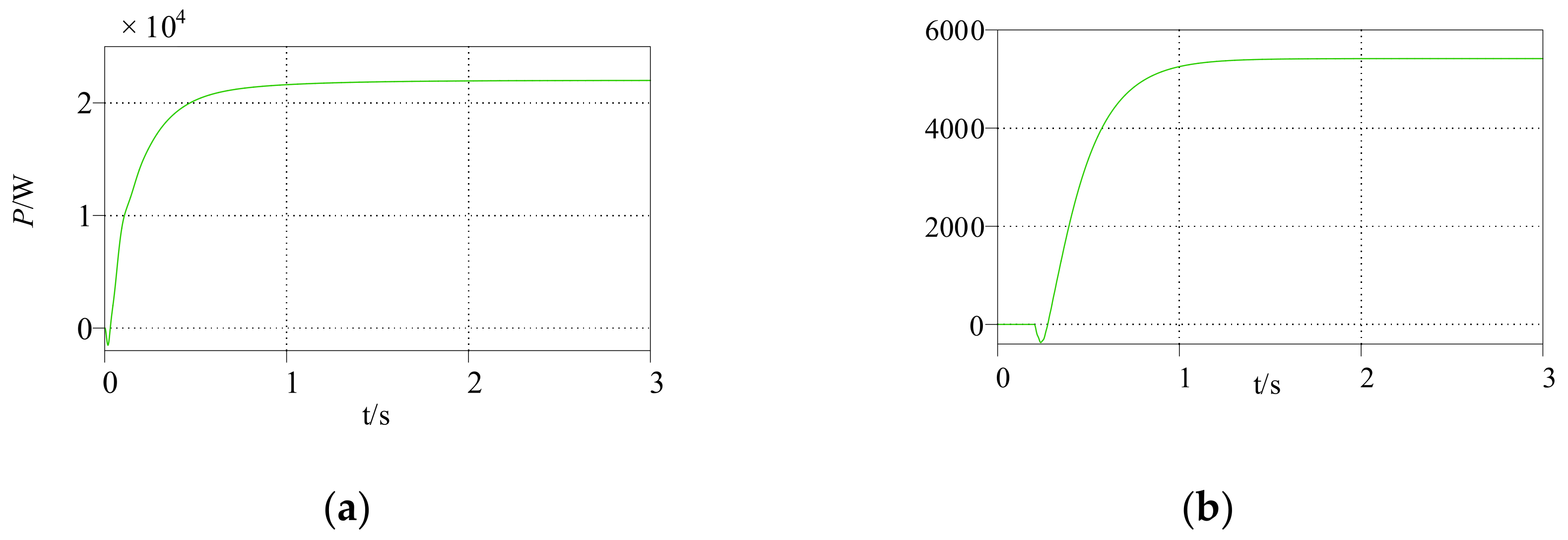 Energies 16 02594 g006 Energies 16 02594 g006
