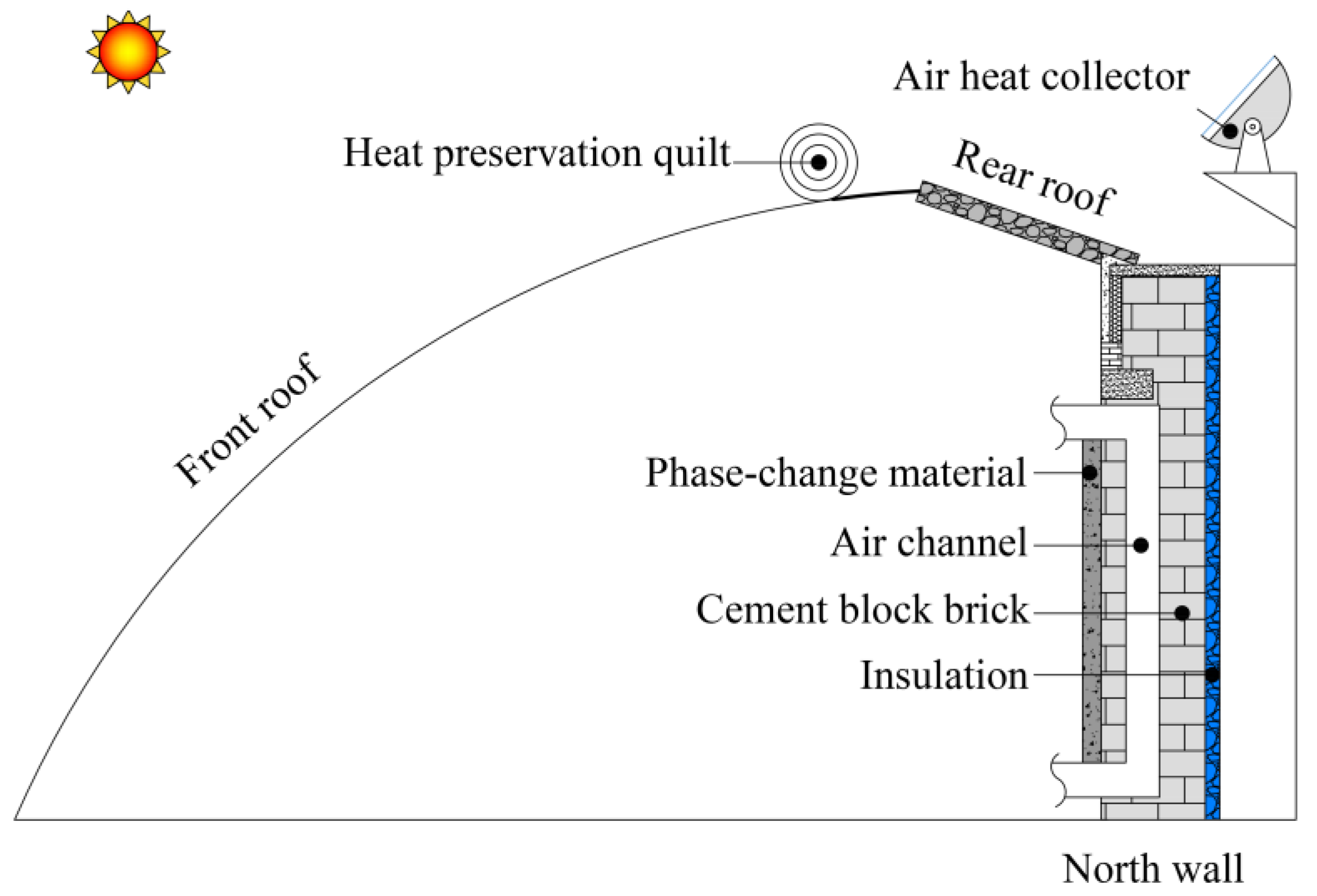 Energies 16 02595 g001