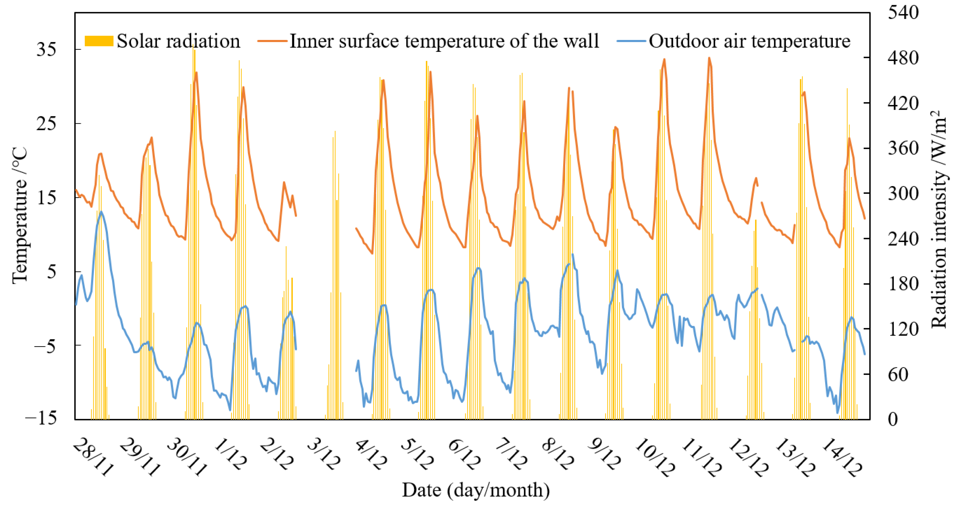 Energies 16 02595 g004