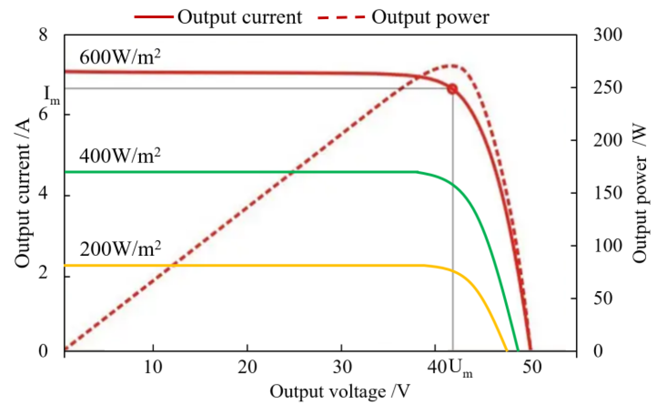 Energies 16 02595 g007