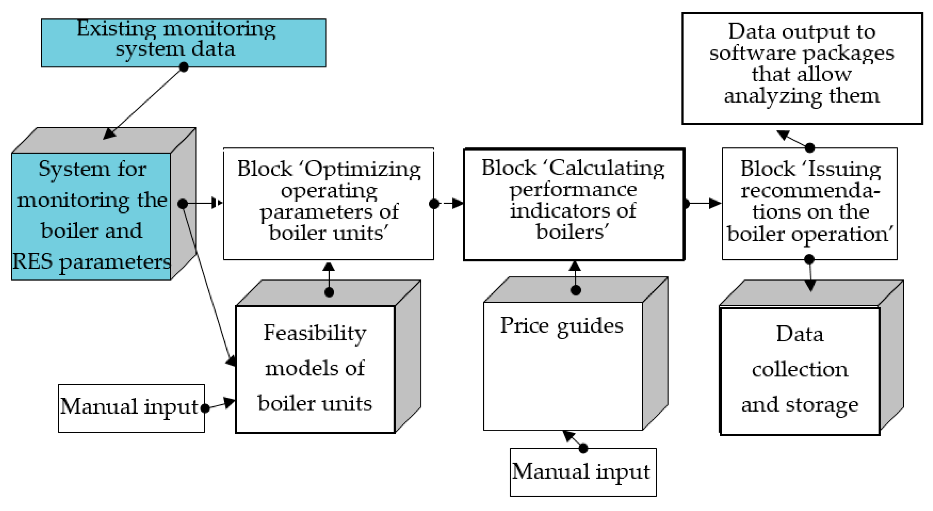 Energies 16 02596 g004