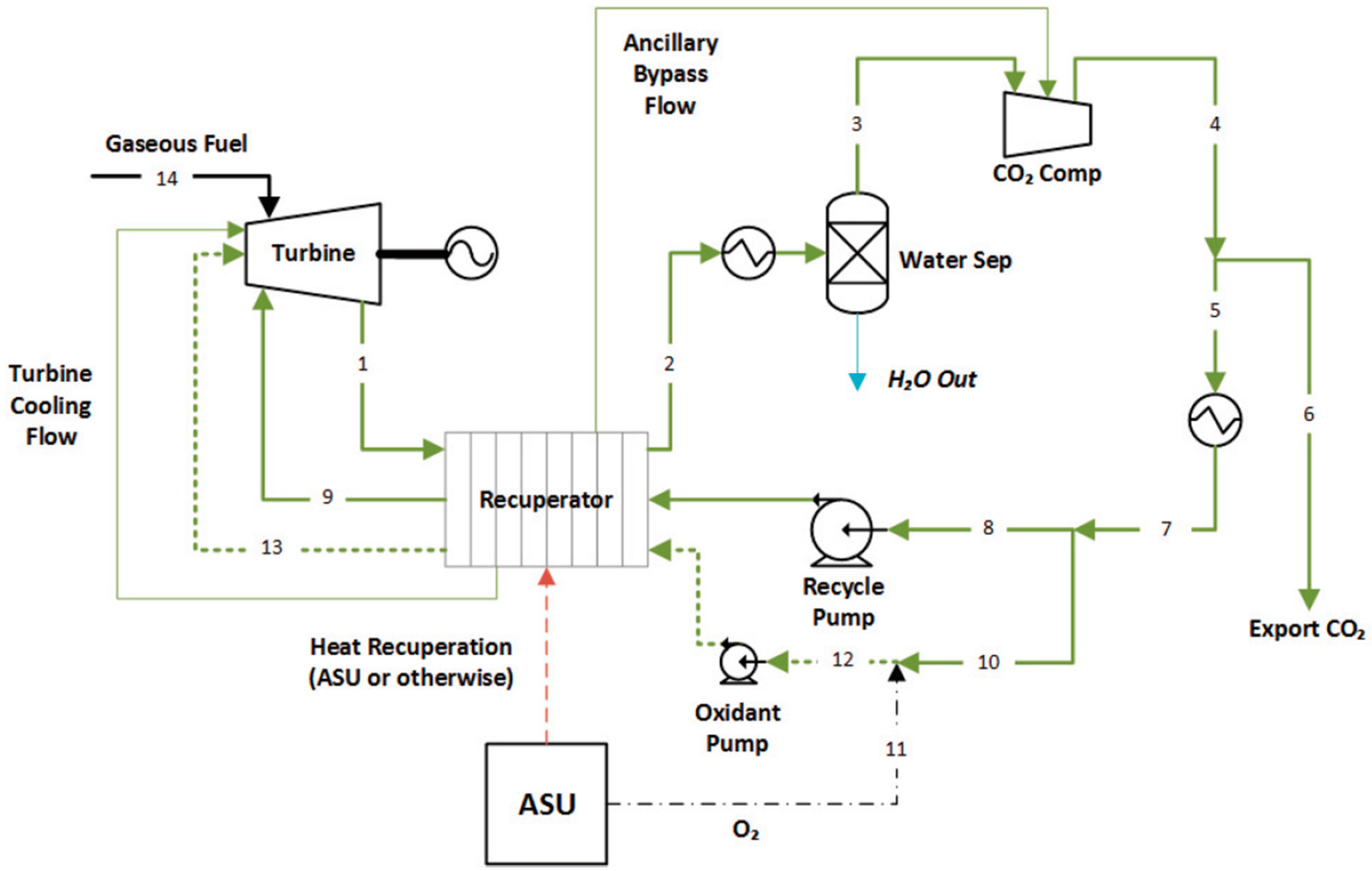 Energies 16 02597 g001 Energies 16 02597 g001