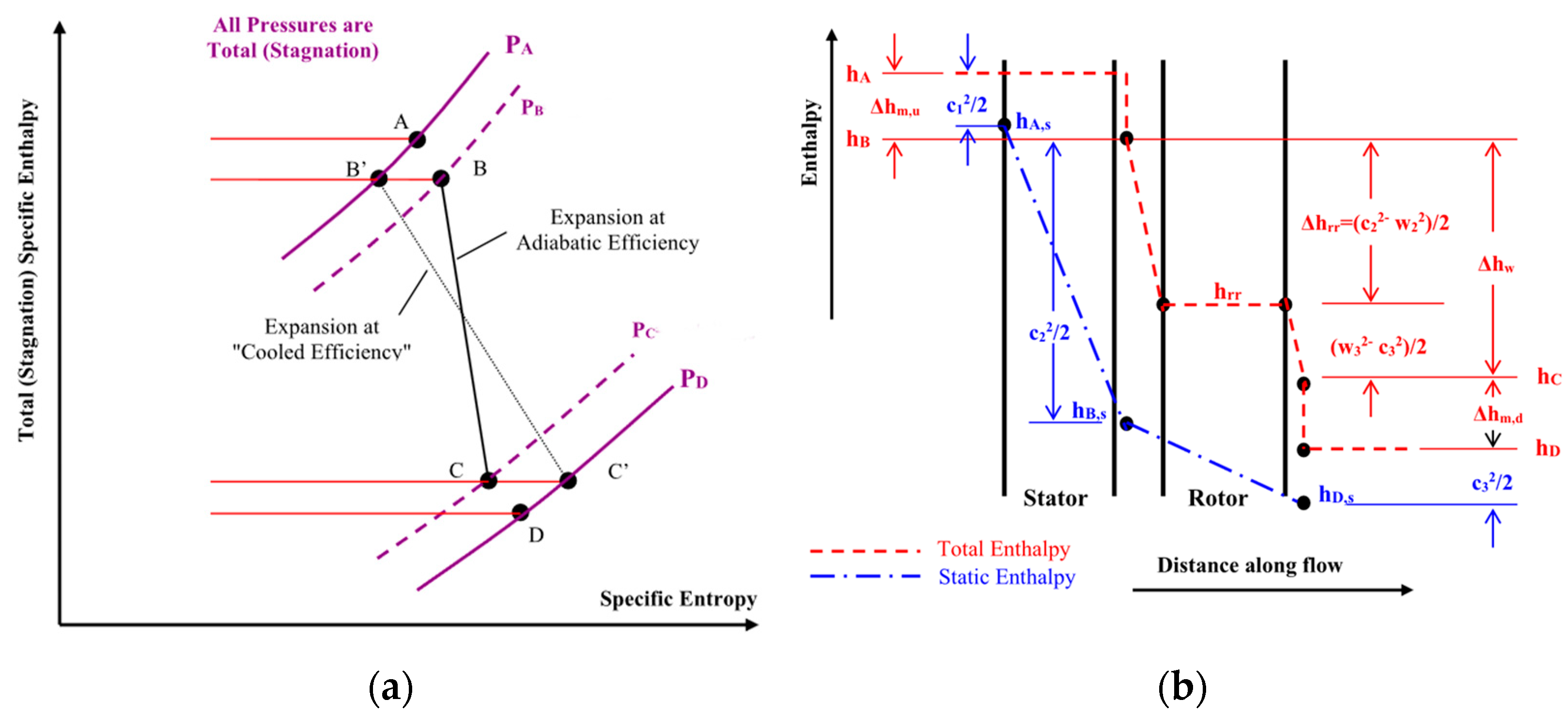 Energies 16 02597 g003 Energies 16 02597 g003