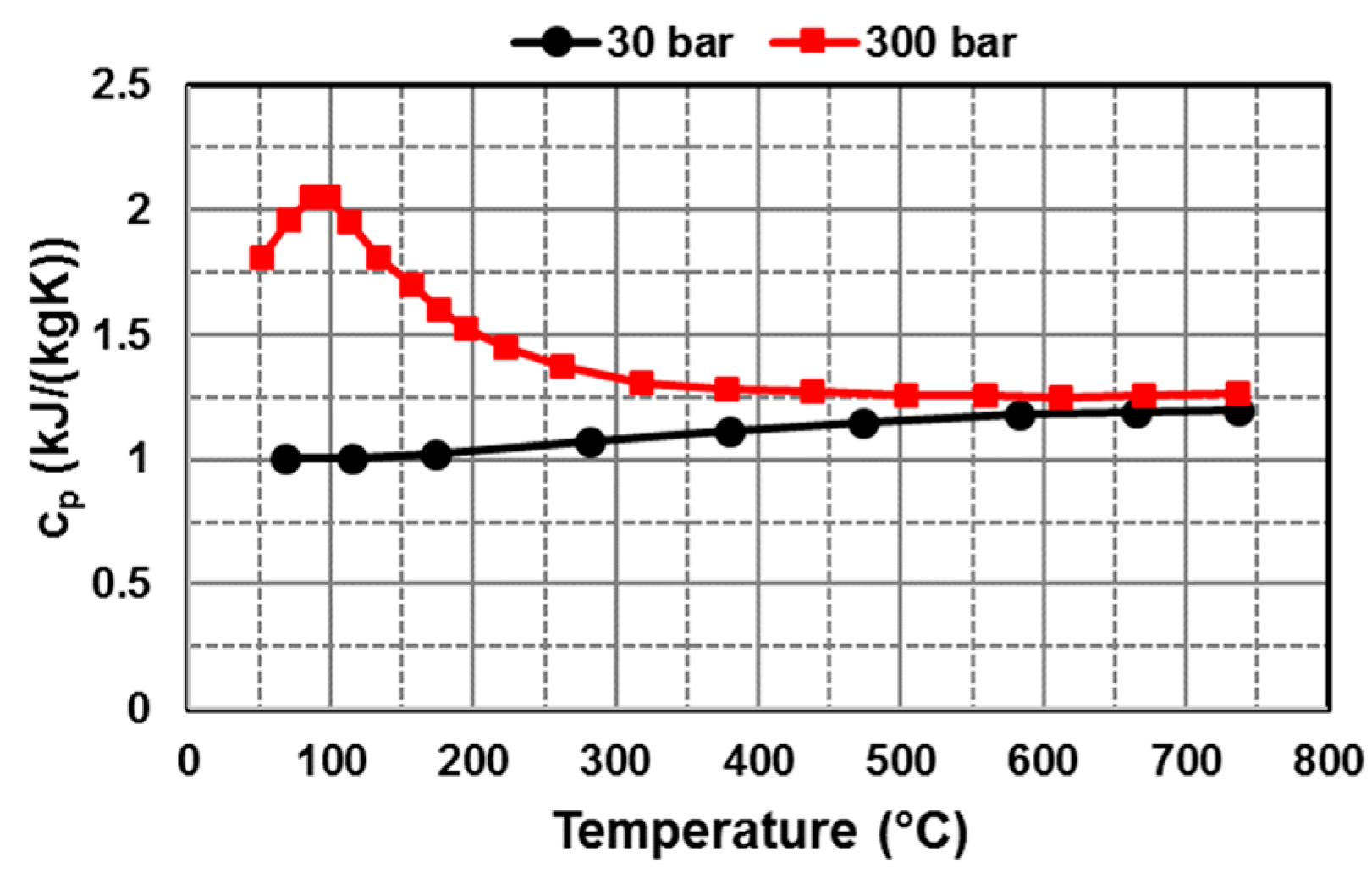 Energies 16 02597 g004 Energies 16 02597 g004