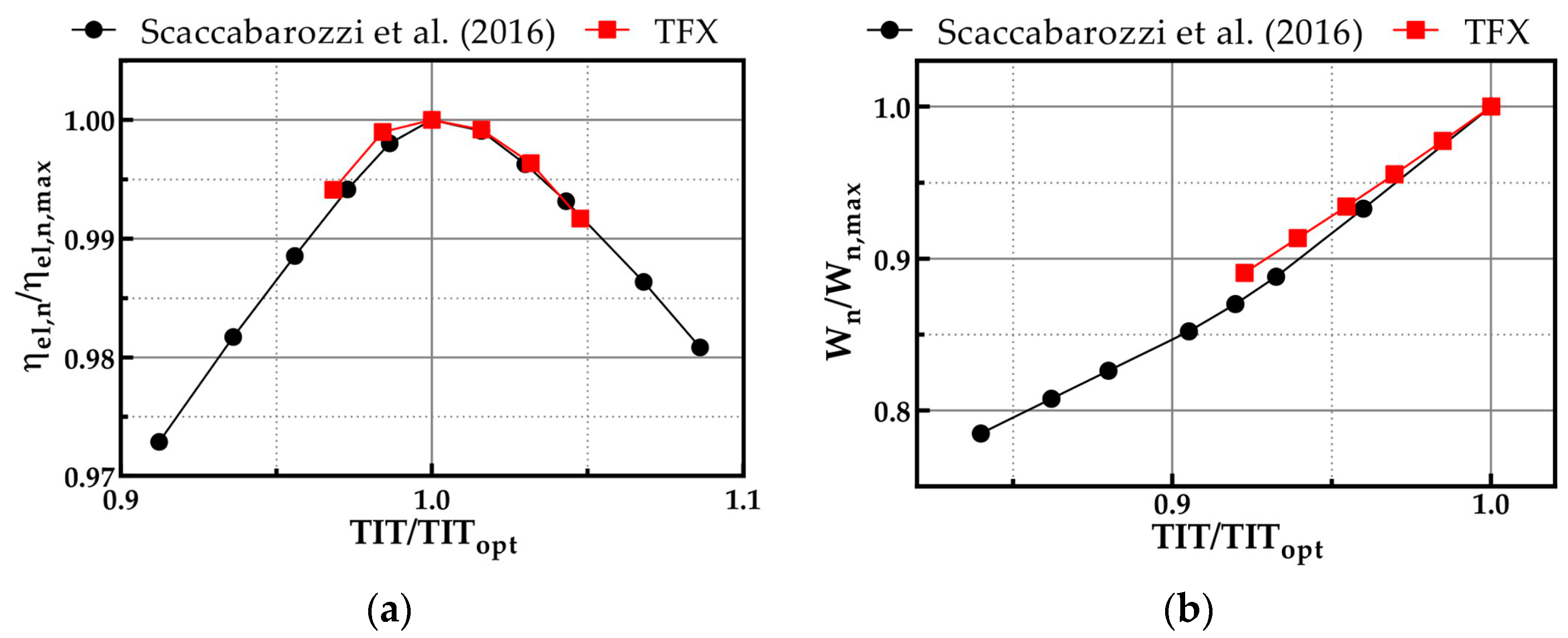 Energies 16 02597 g005 Energies 16 02597 g005