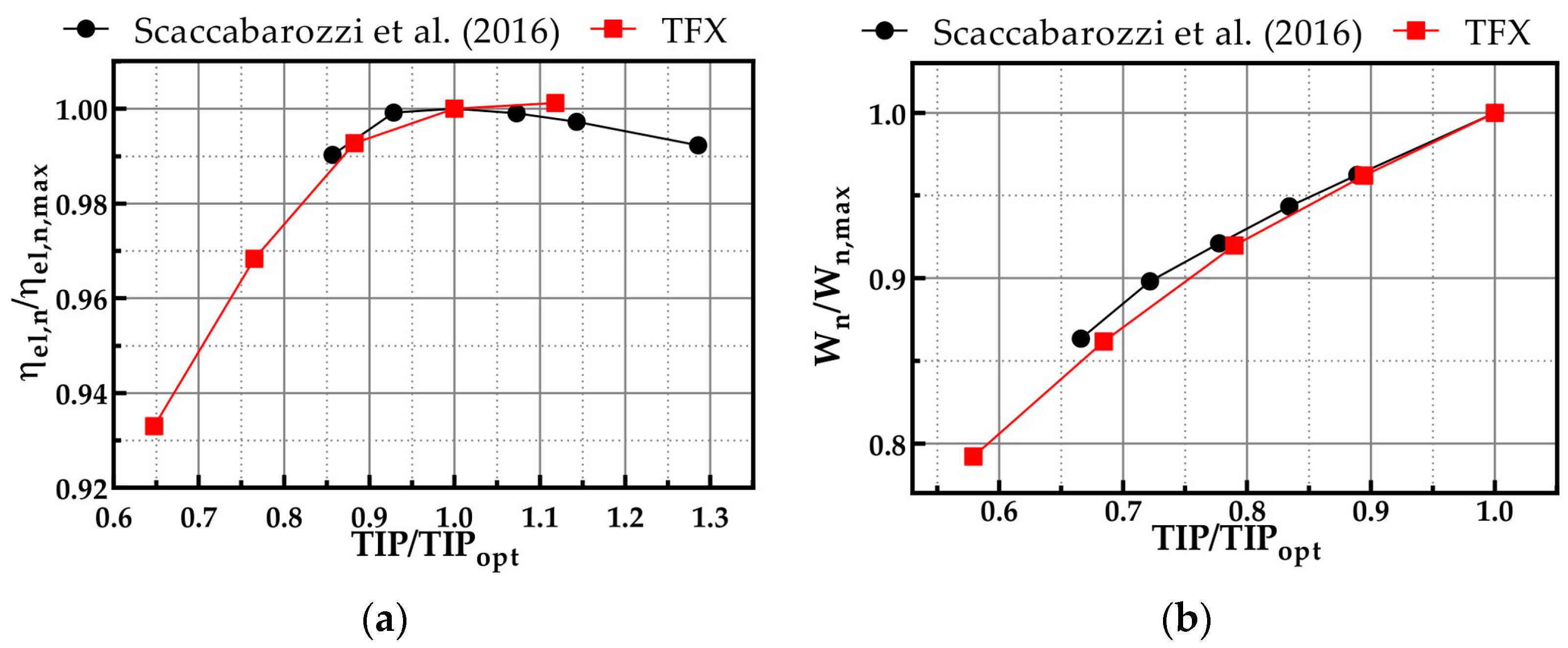 Energies 16 02597 g006 Energies 16 02597 g006