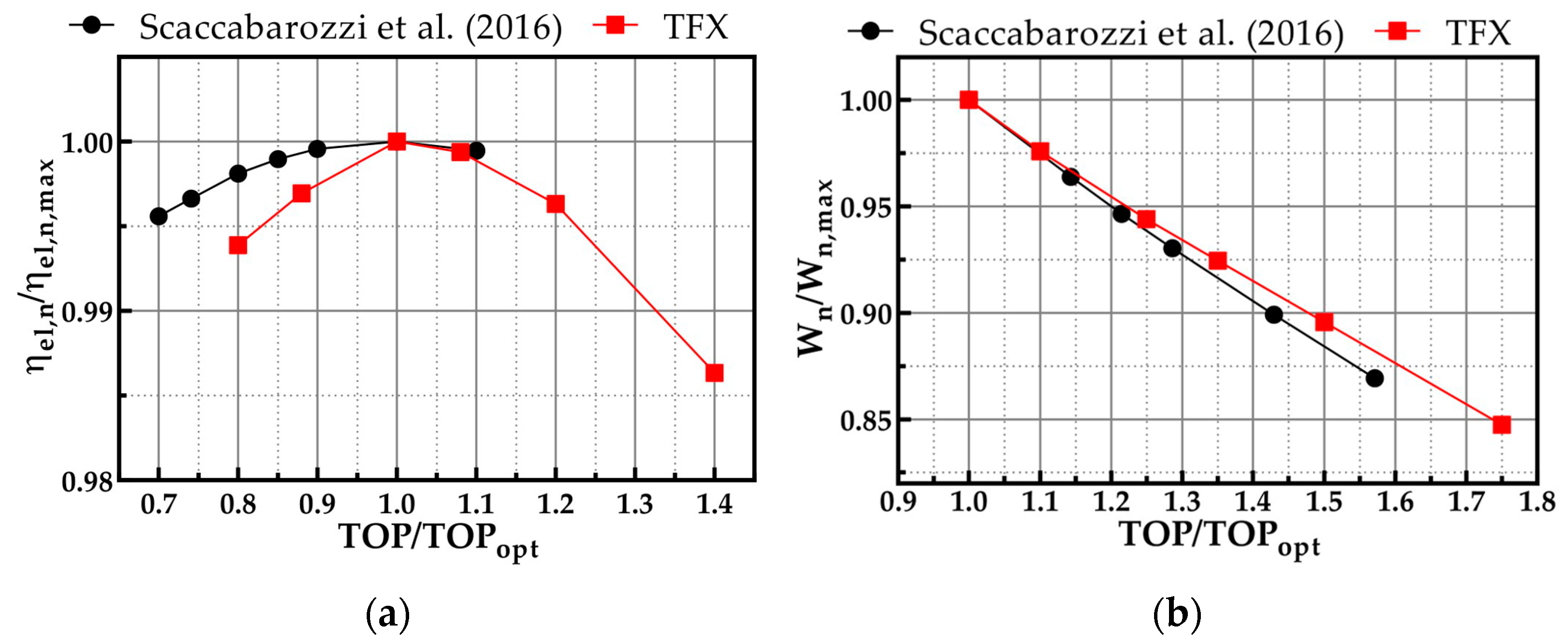 Energies 16 02597 g007 Energies 16 02597 g007
